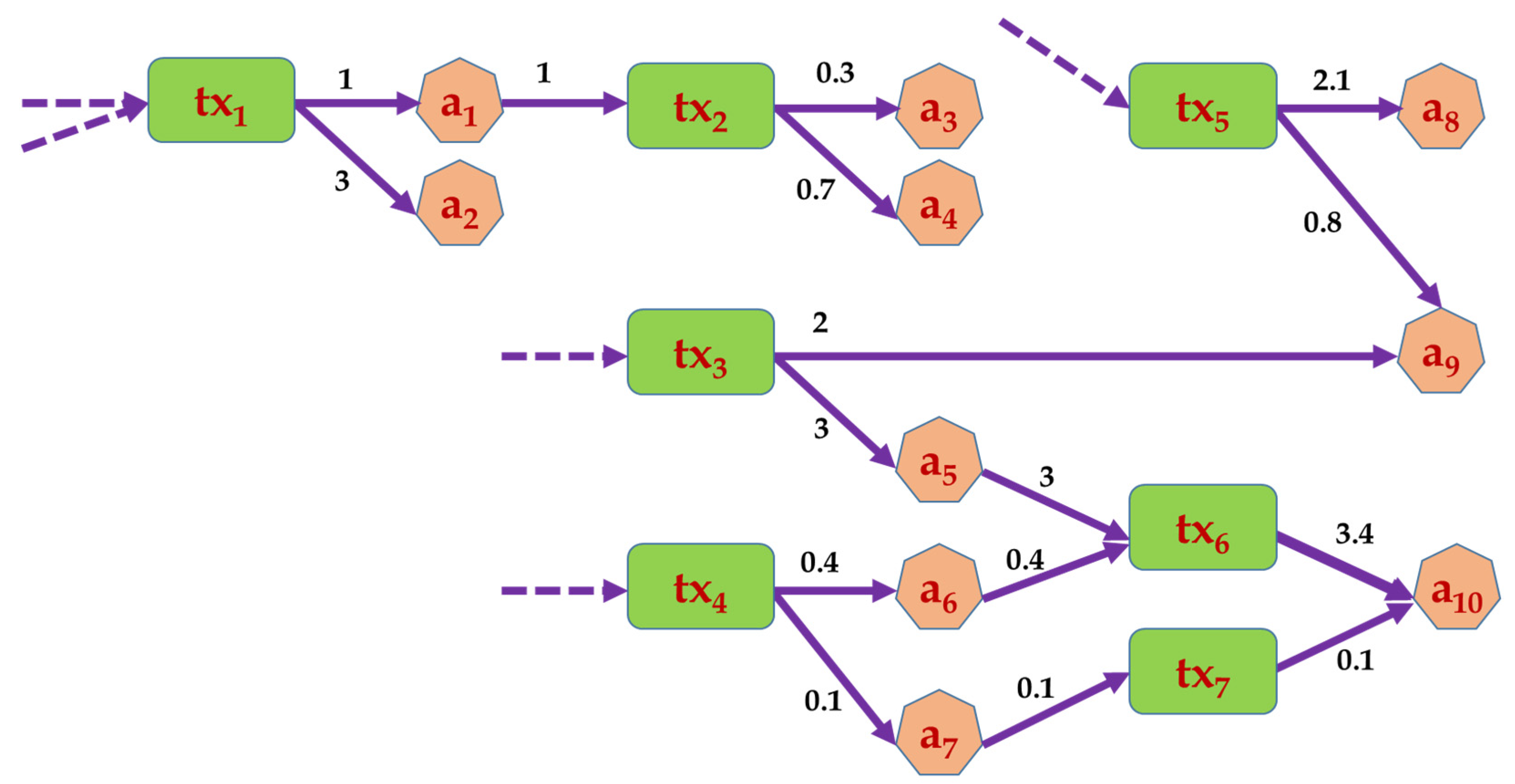 Electronics 10 02113 g003