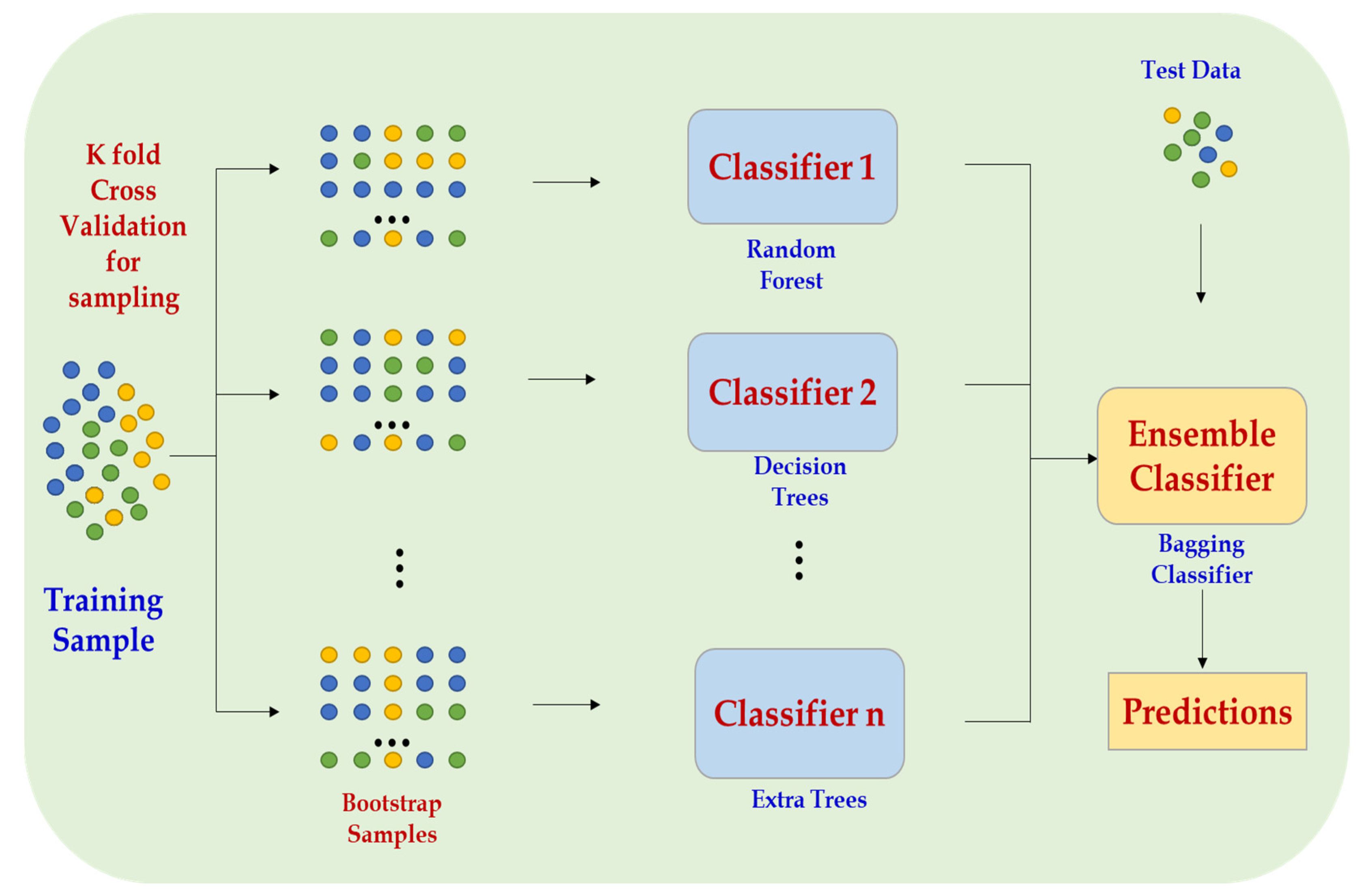 Electronics 10 02113 g008