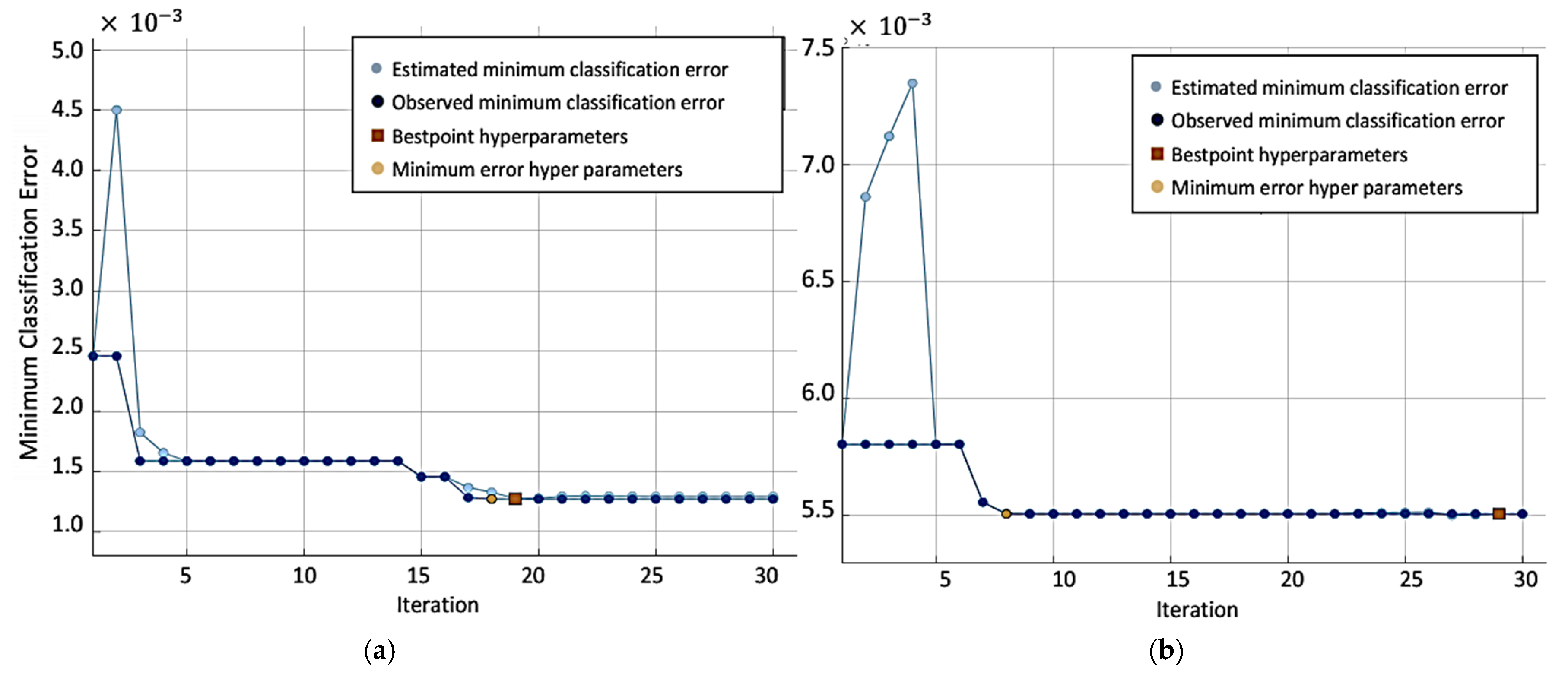 Electronics 10 02113 g010