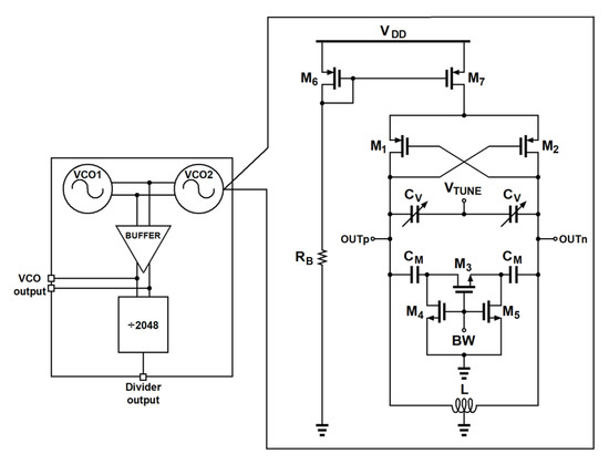 40 GHz VCO and Frequency Divider in 28 nm FD-SOI CMOS Technology