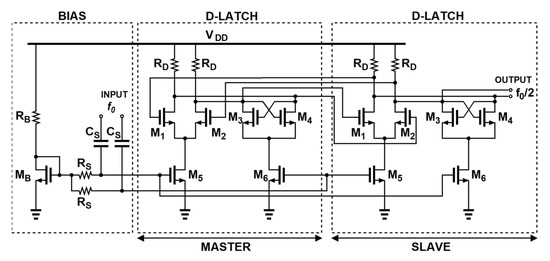 40 GHz VCO and Frequency Divider in 28 nm FD-SOI CMOS Technology