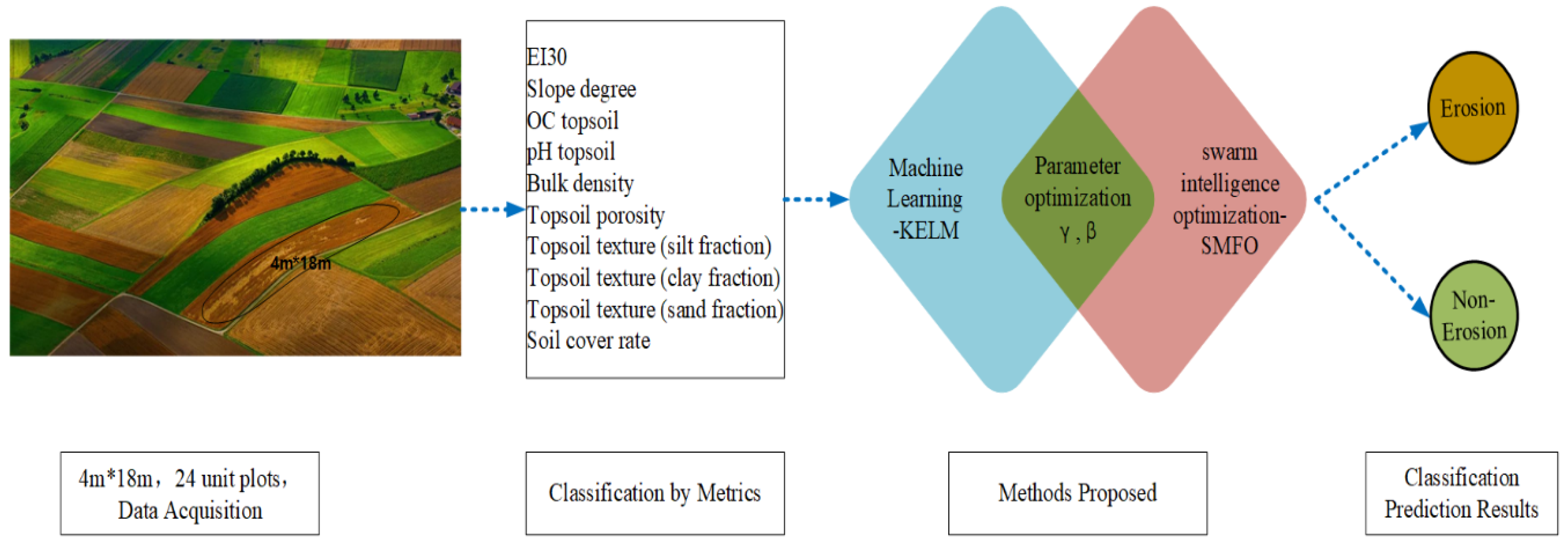 Electronics 10 02115 g001