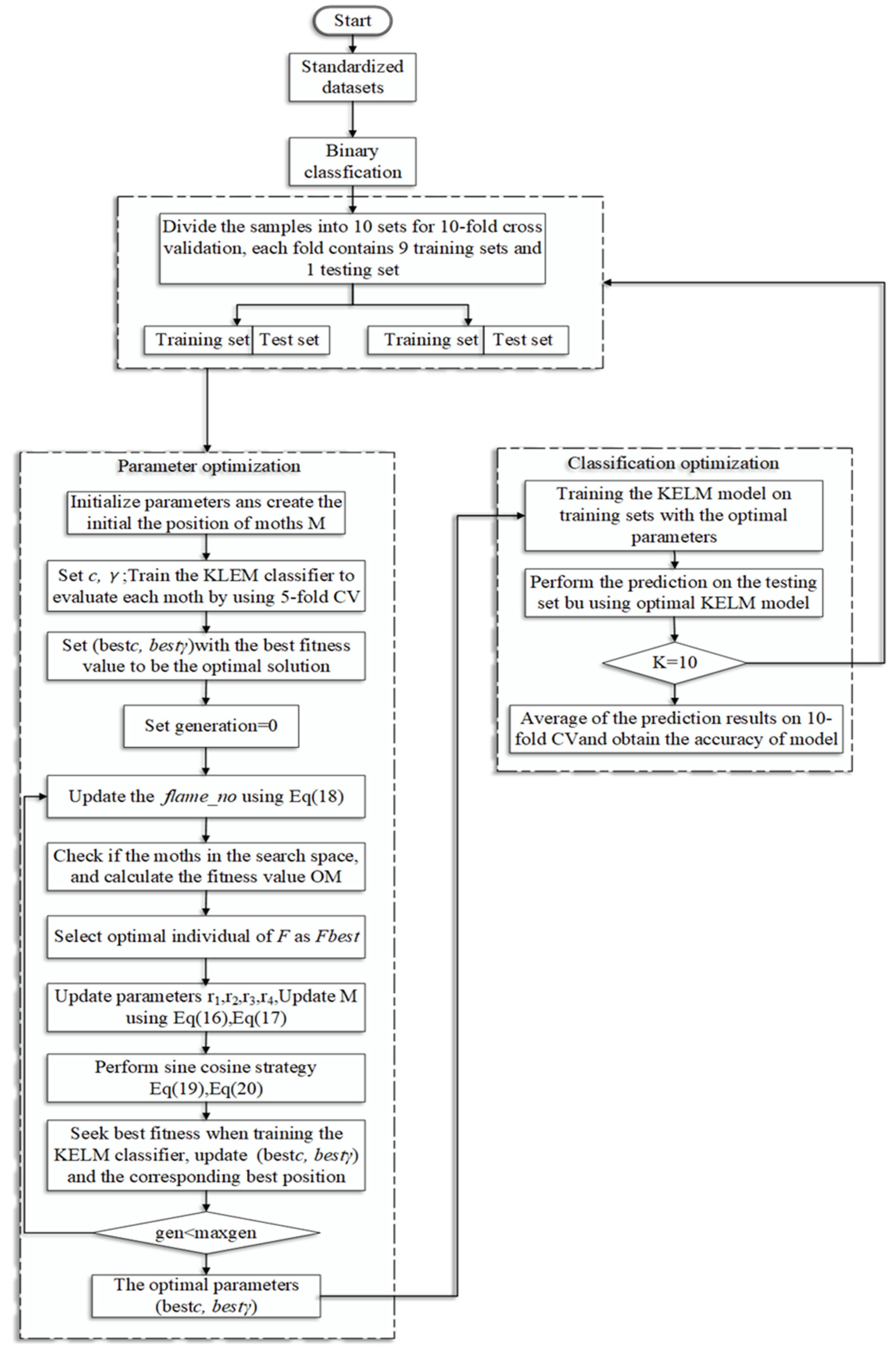 Electronics 10 02115 g005