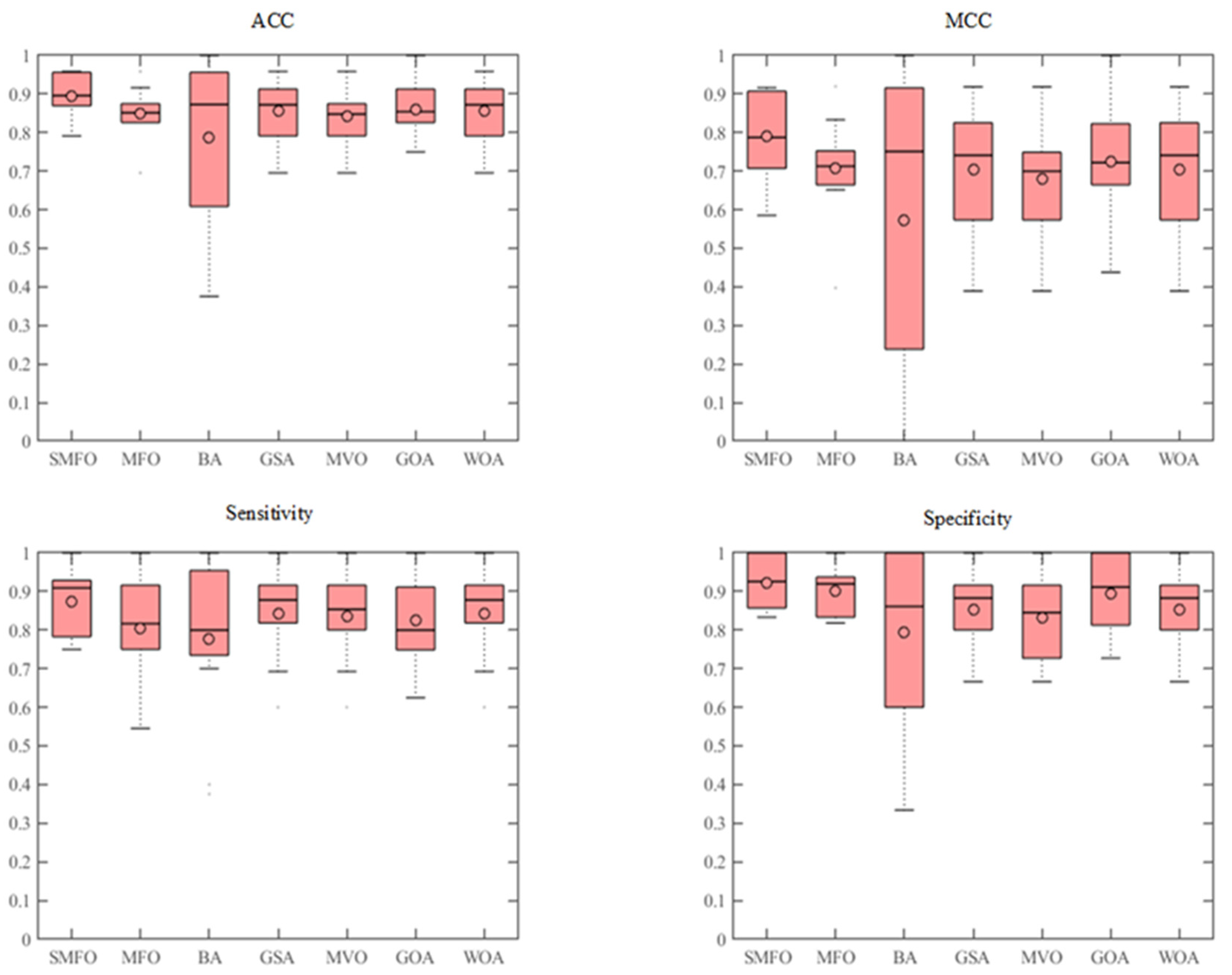 Electronics 10 02115 g006