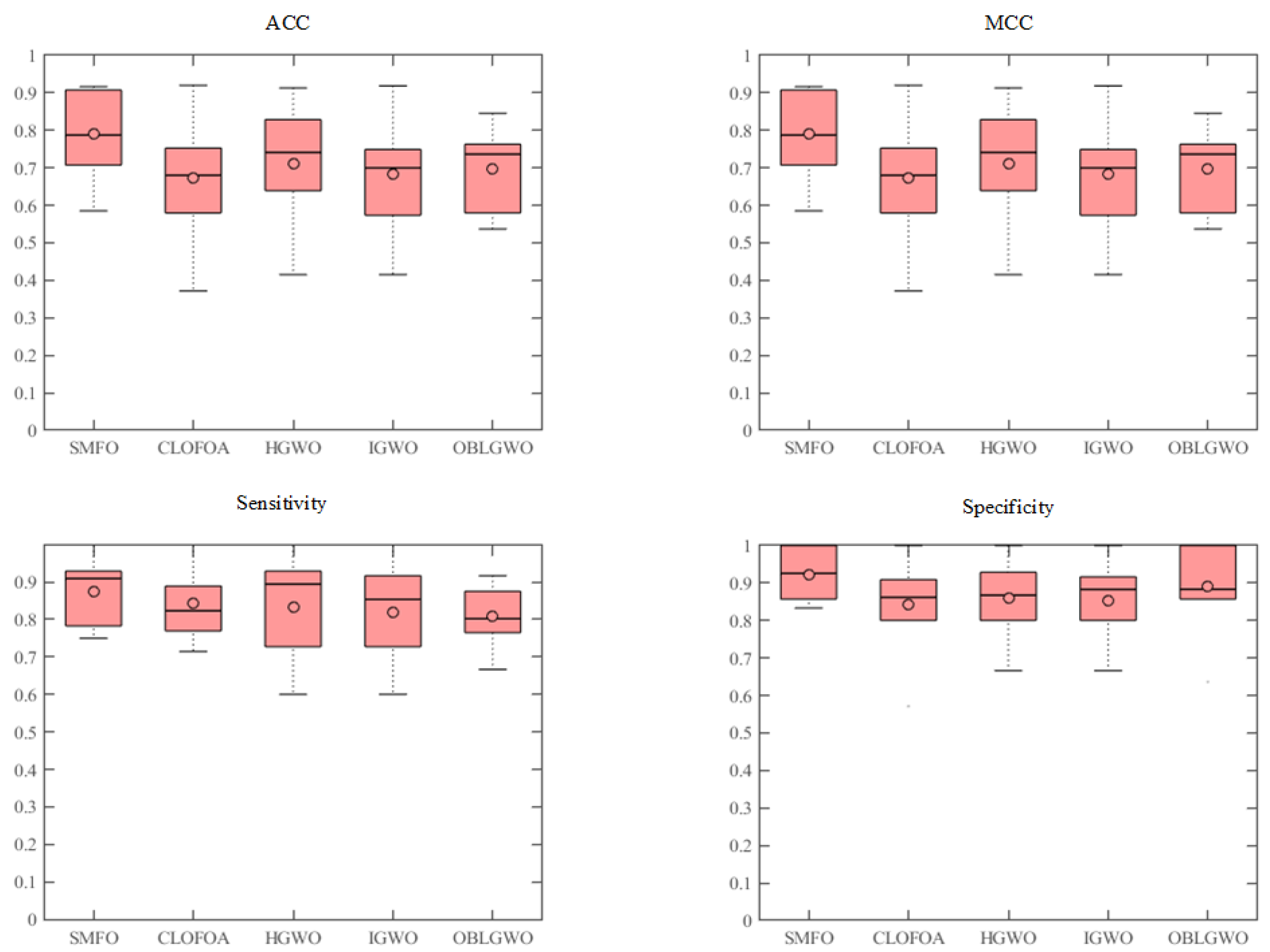 Electronics 10 02115 g007