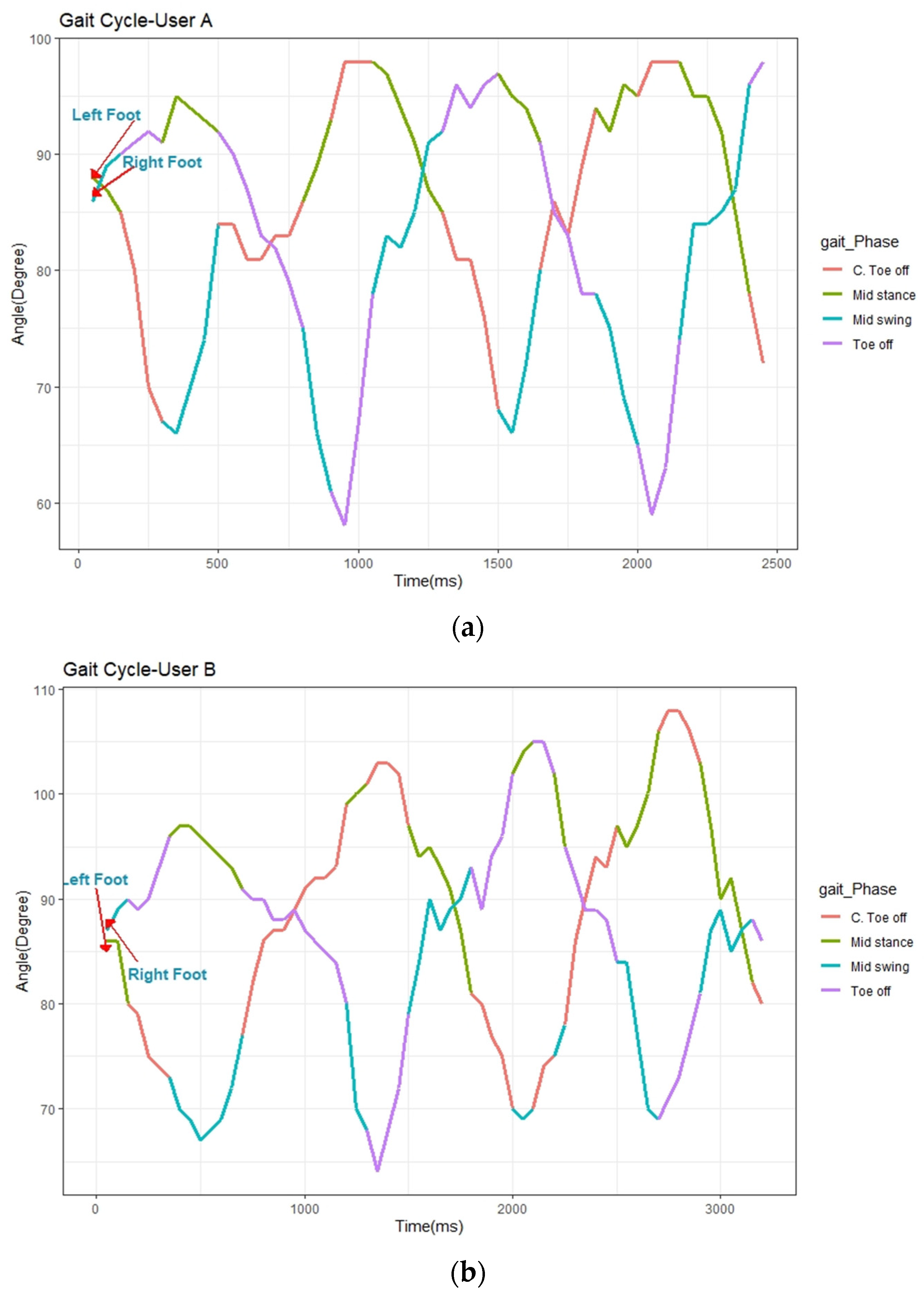 Electronics 10 02117 g010a
