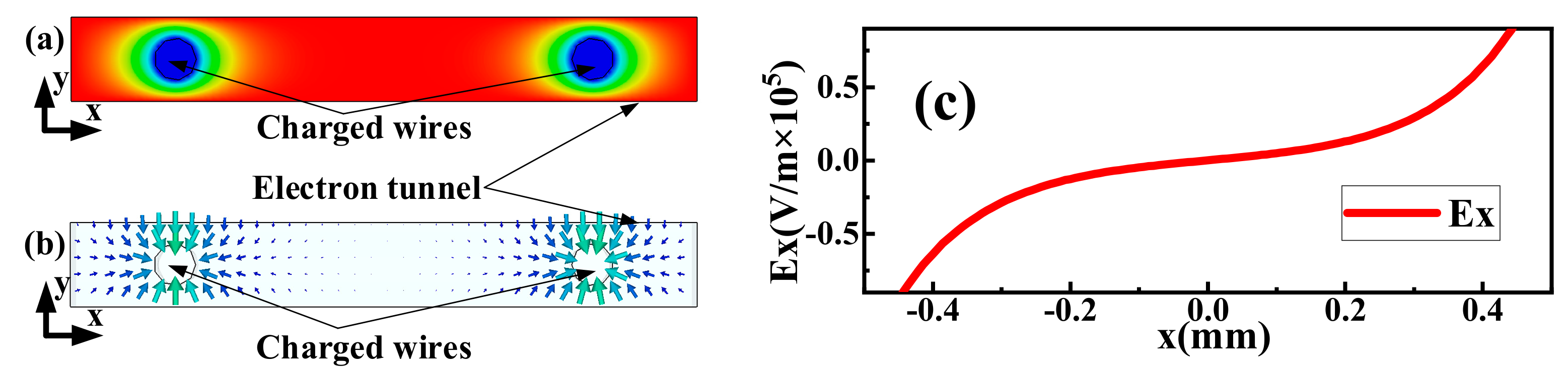 Electronics 10 02118 g003 550