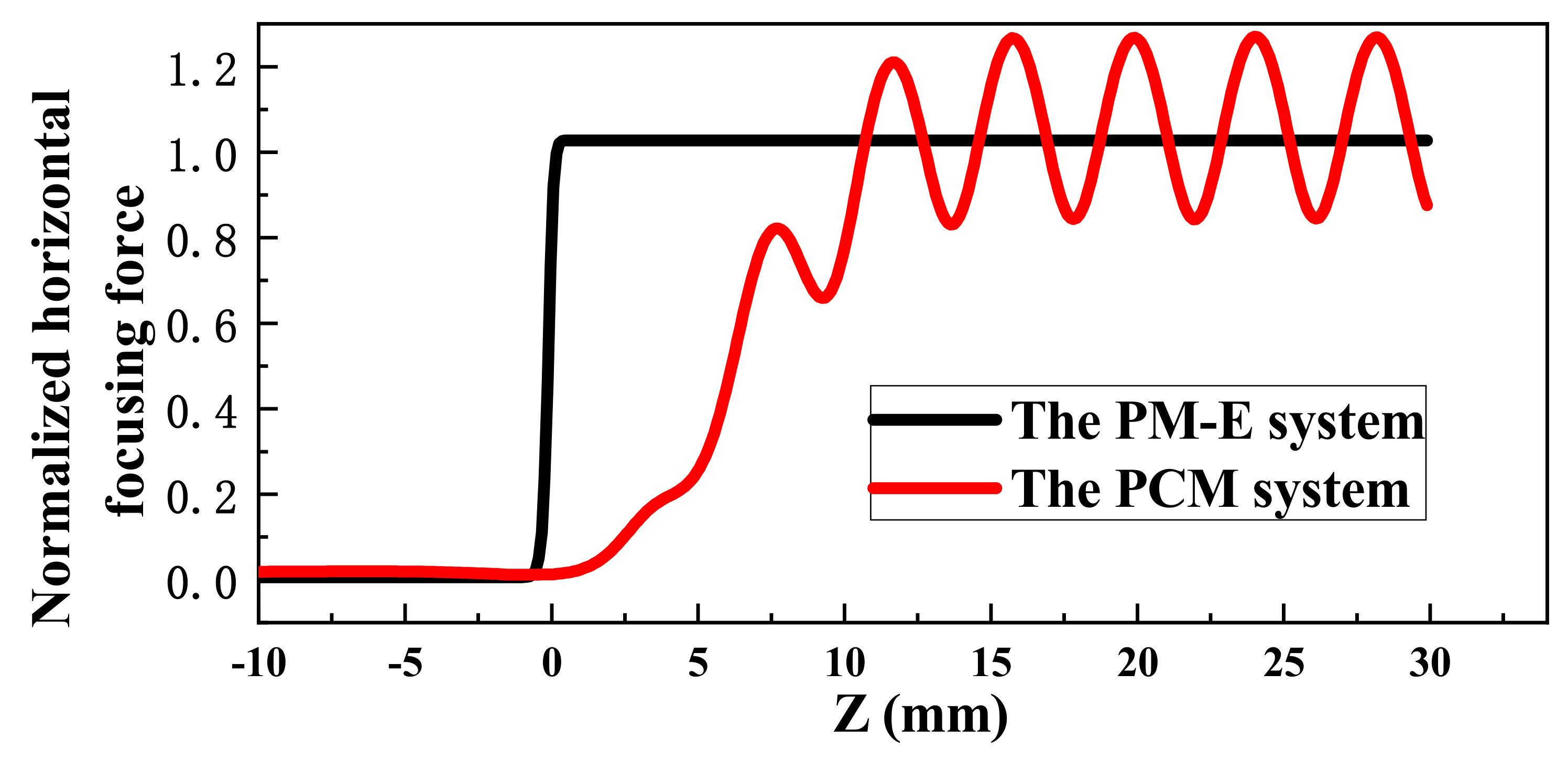 Electronics 10 02118 g004 550