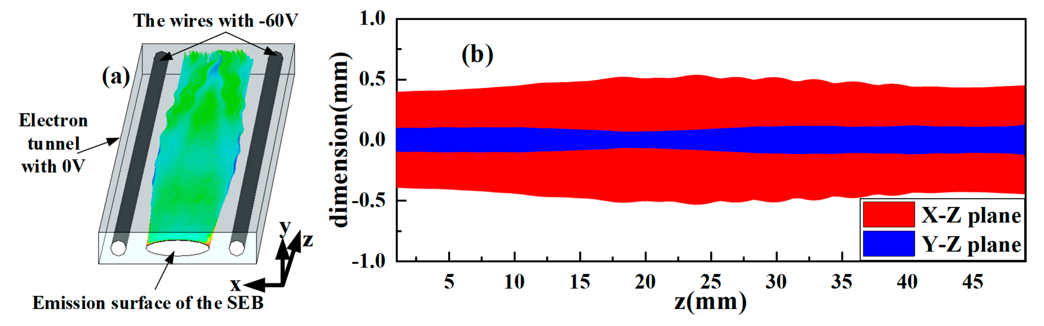 Electronics 10 02118 g005 550