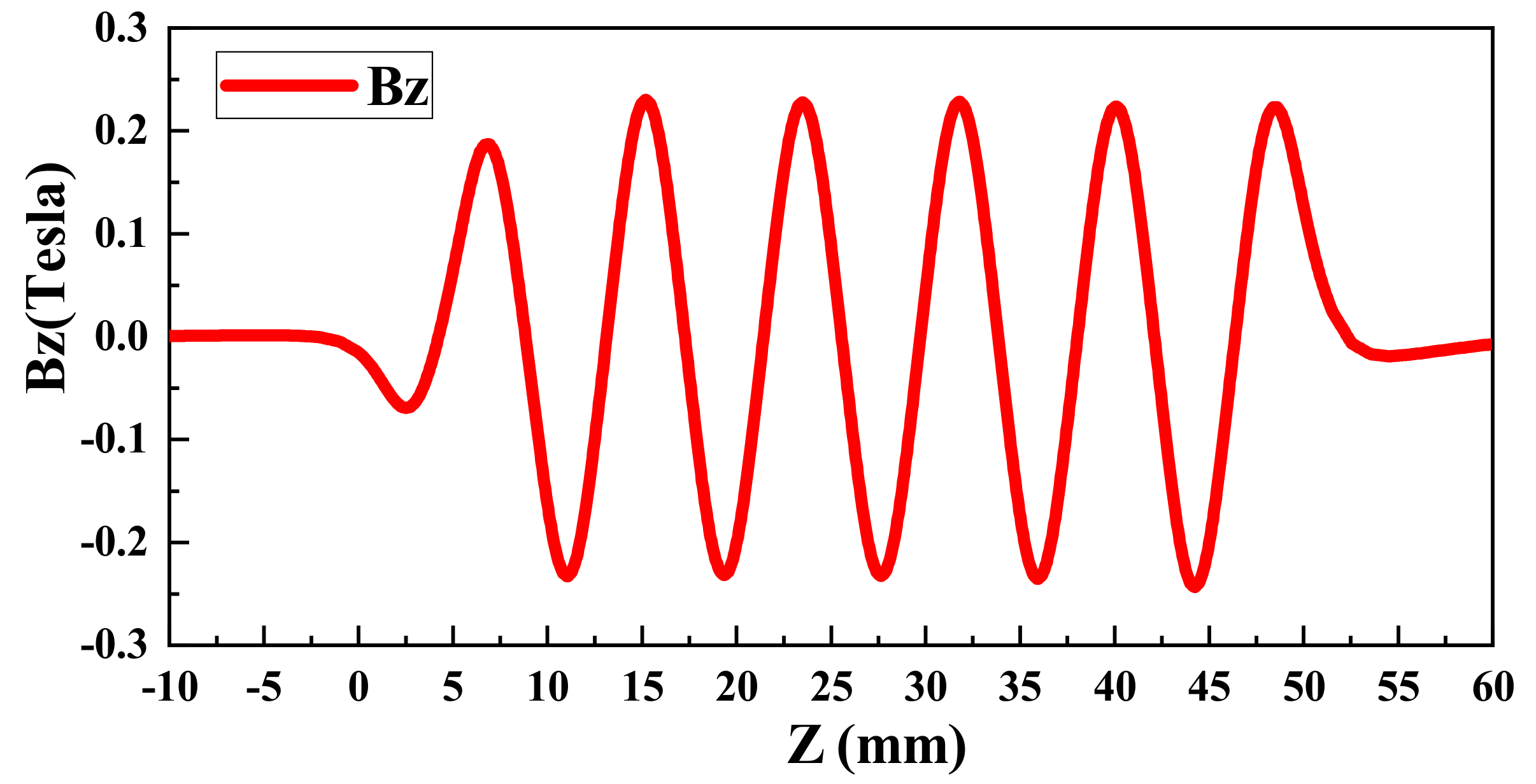 Electronics 10 02118 g009 550