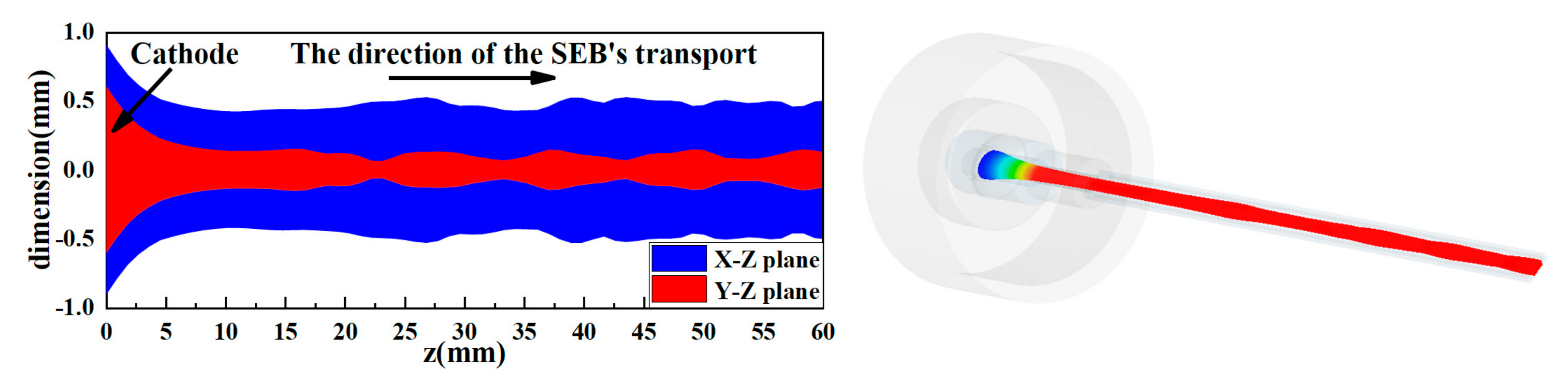 Electronics 10 02118 g010 550