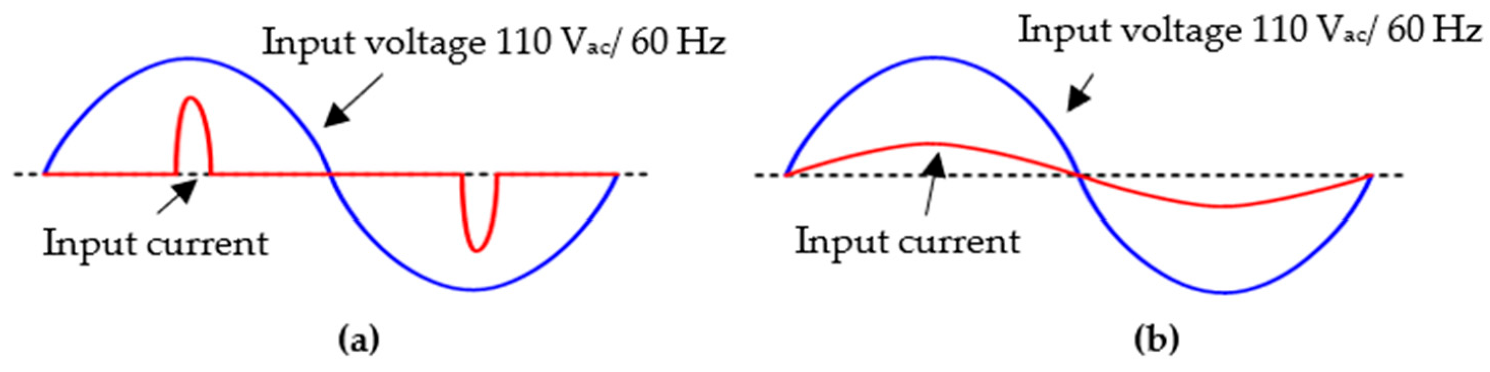 Electronics 10 02119 g003 550