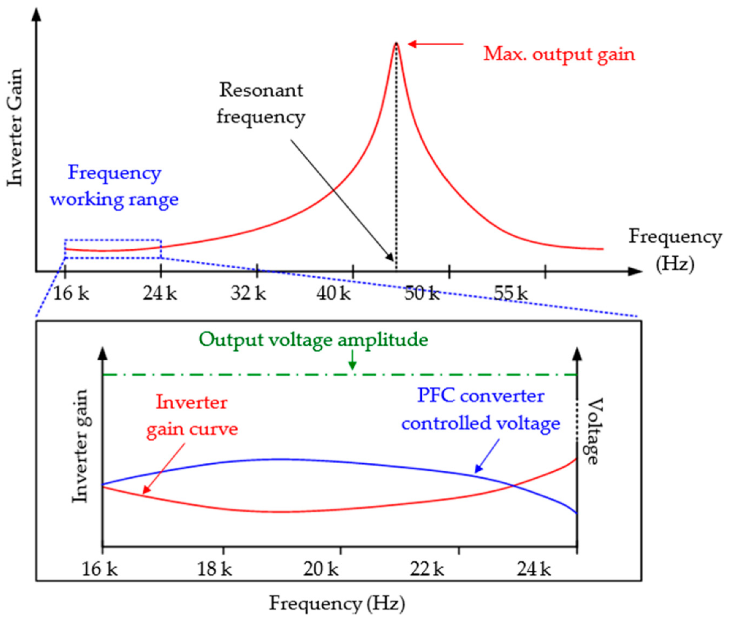 Electronics 10 02119 g005 550
