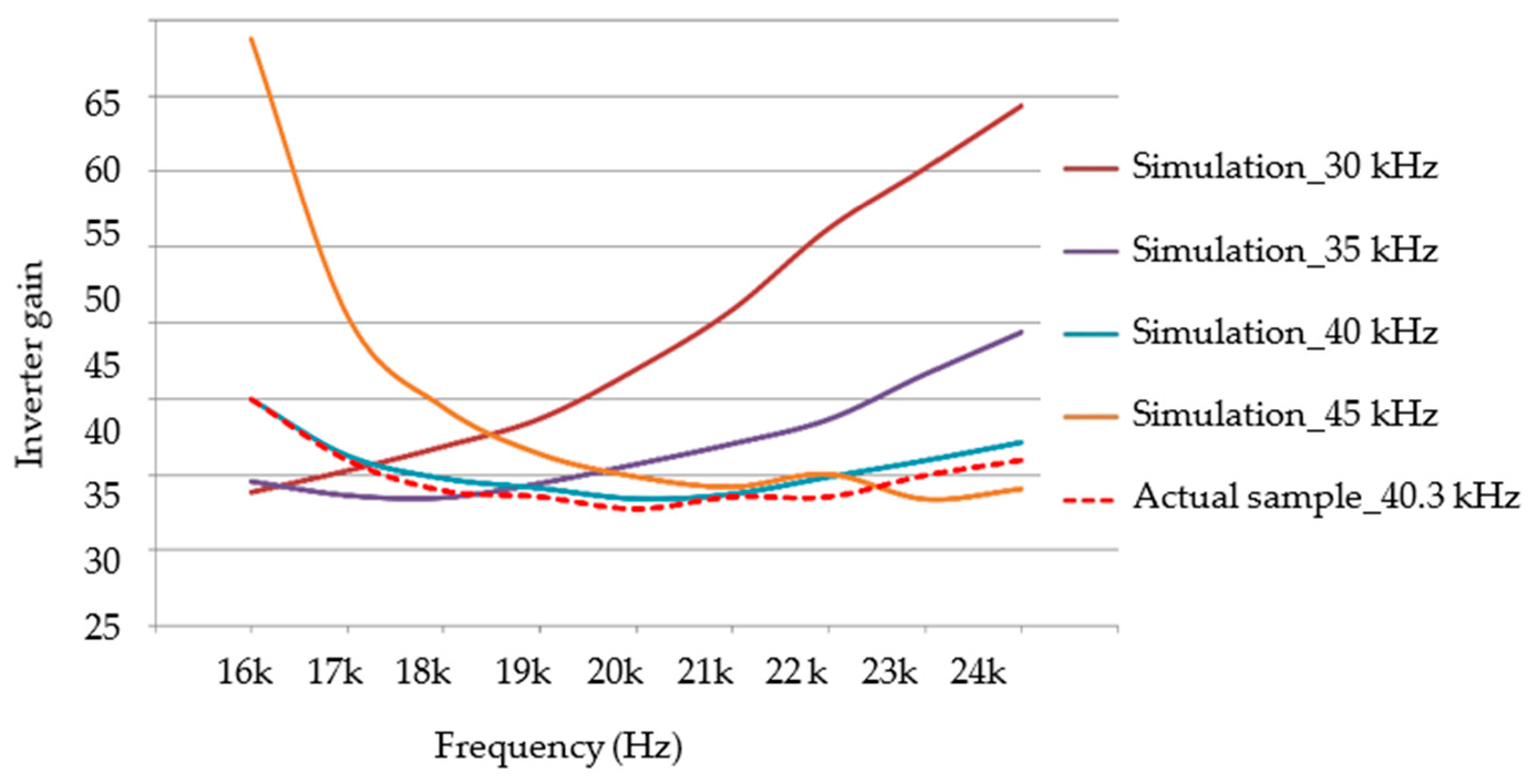 Electronics 10 02119 g008 550
