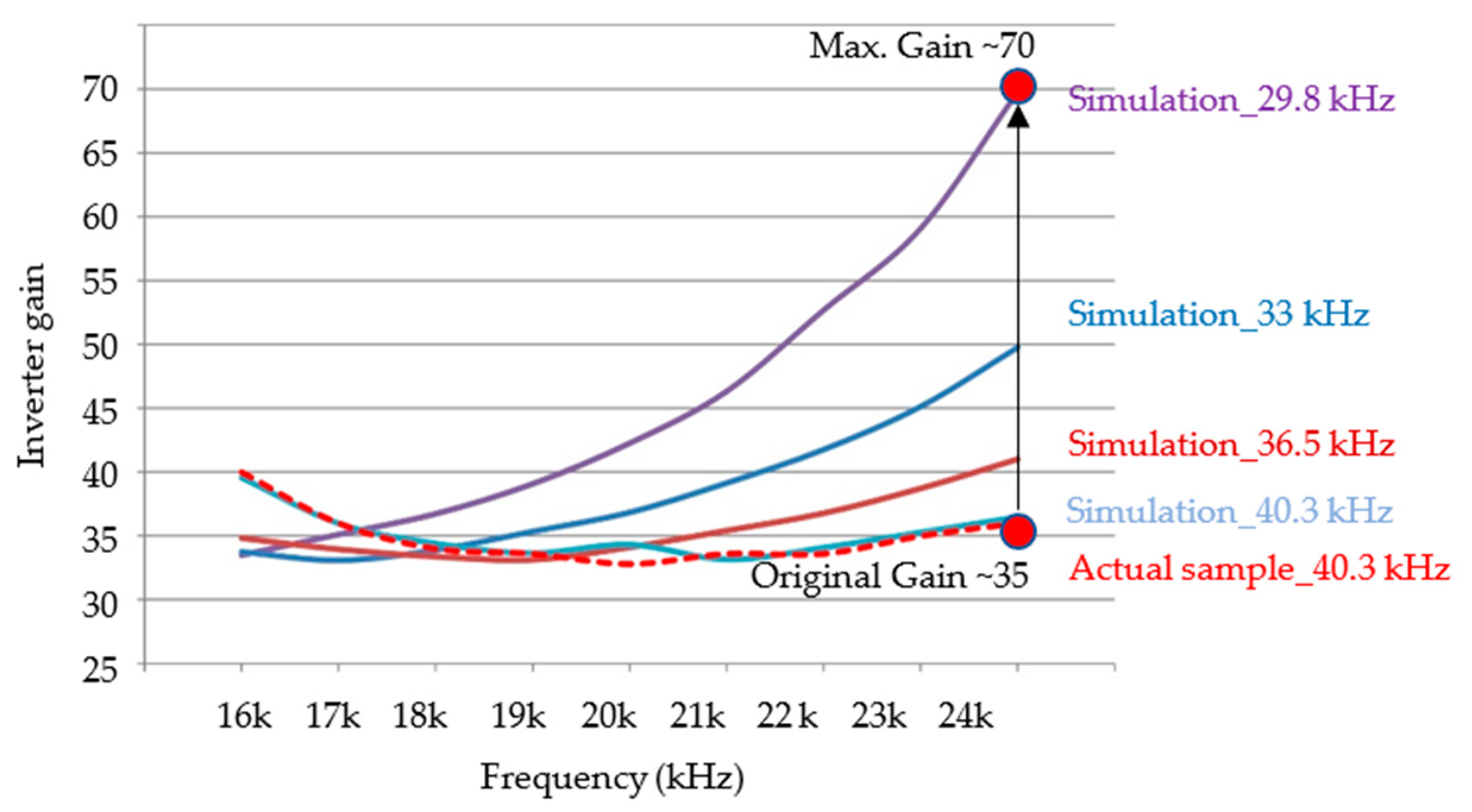 Electronics 10 02119 g009 550