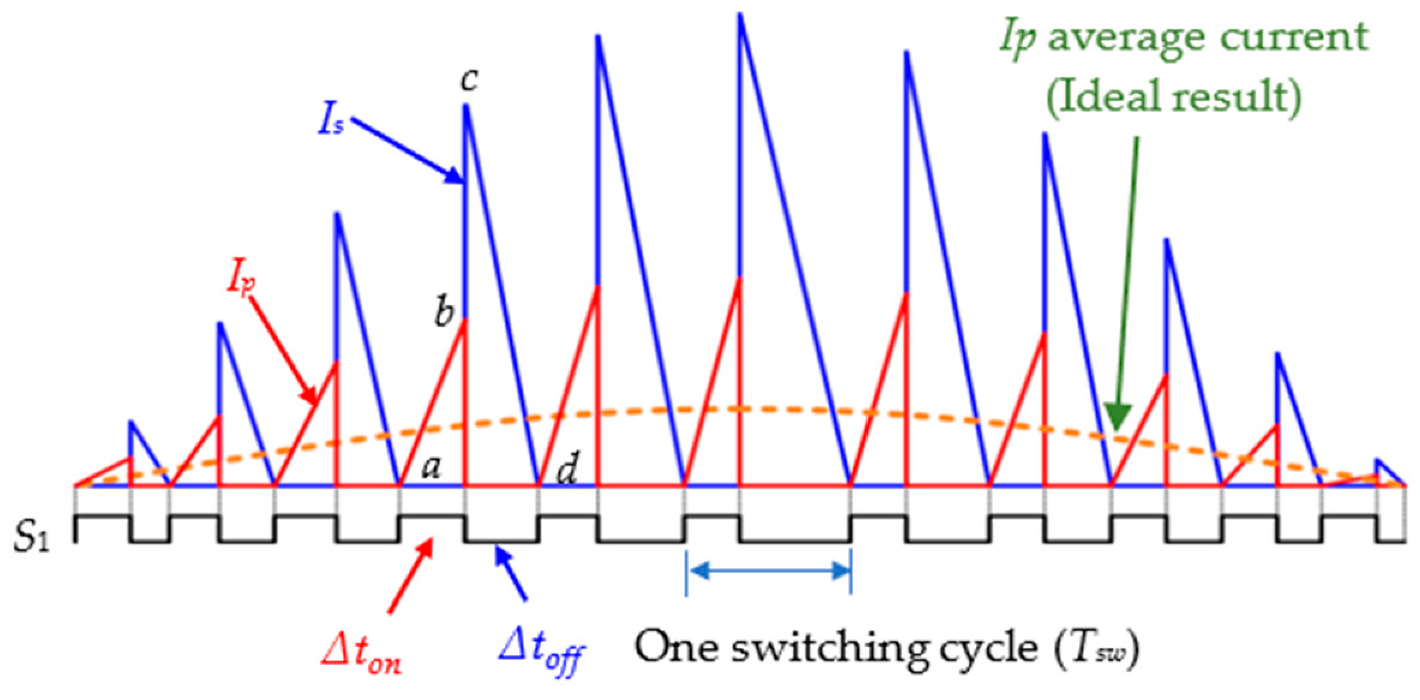 Electronics 10 02119 g011 550
