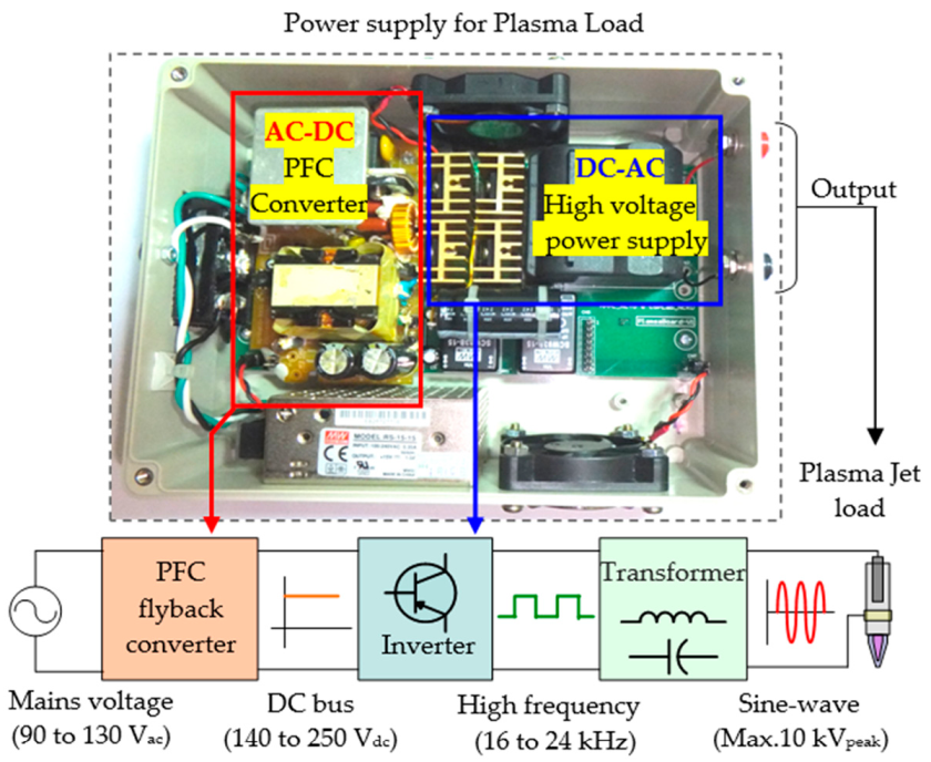 Electronics 10 02119 g012 550