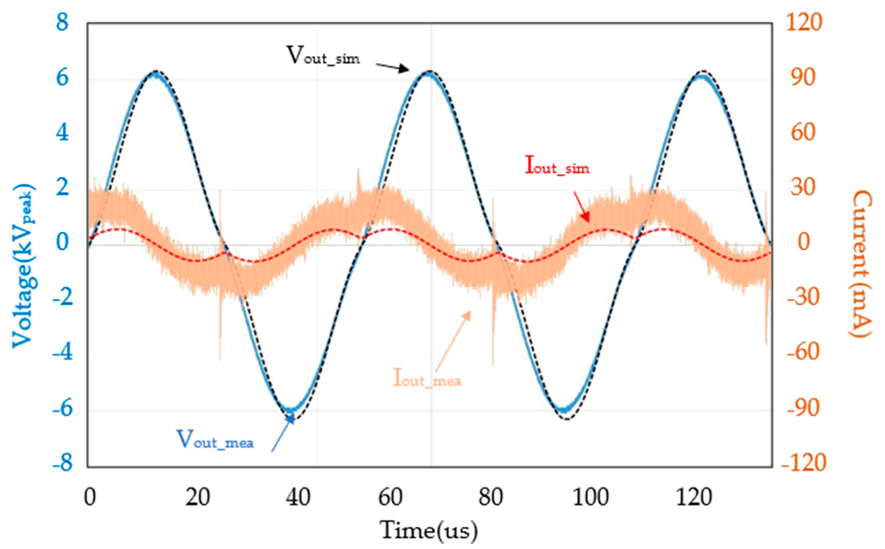 Electronics 10 02119 g019 550