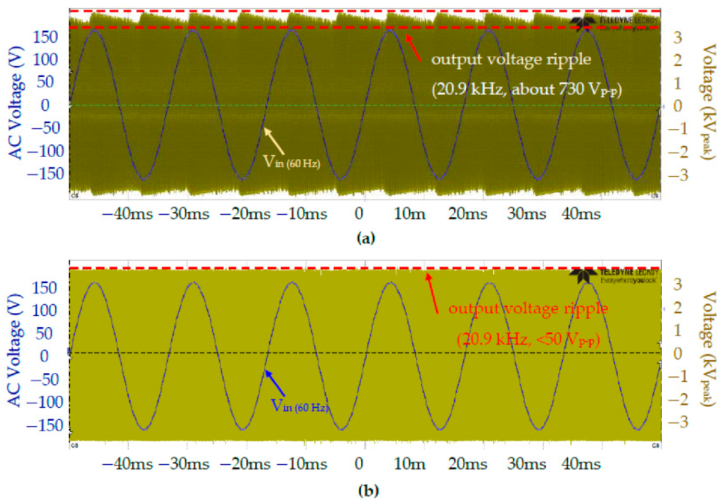 Electronics 10 02119 g022 550