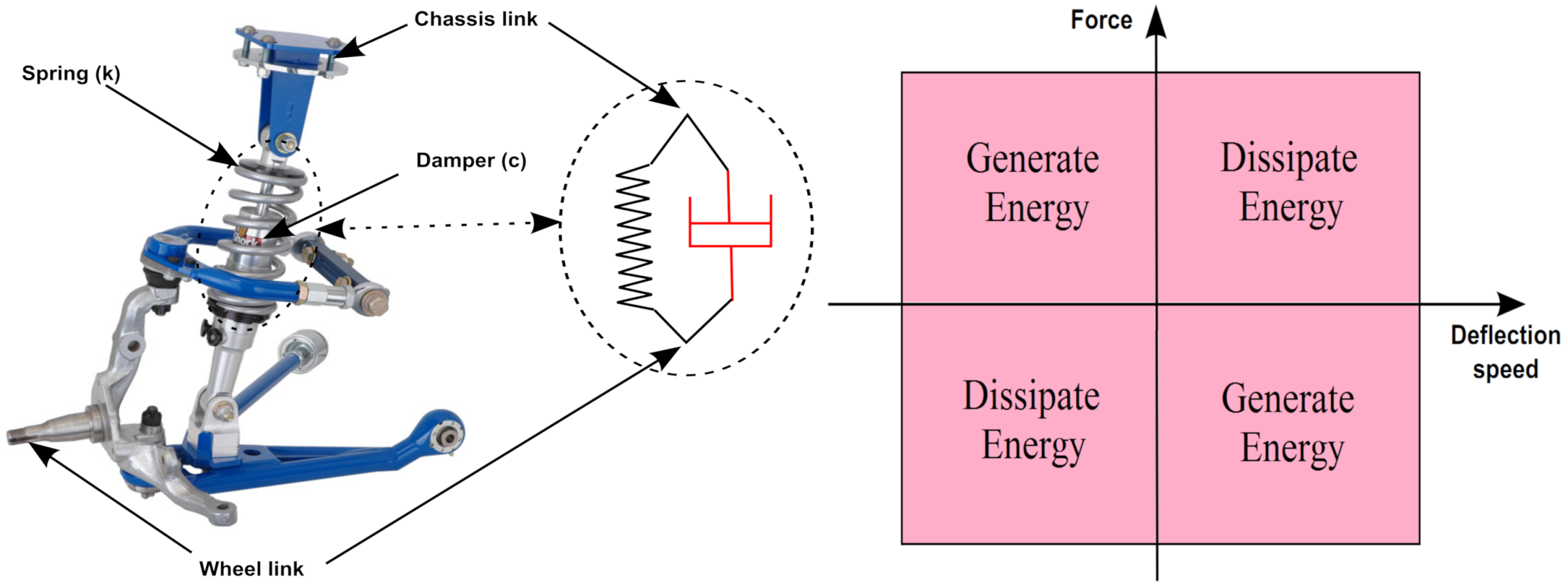 Se system