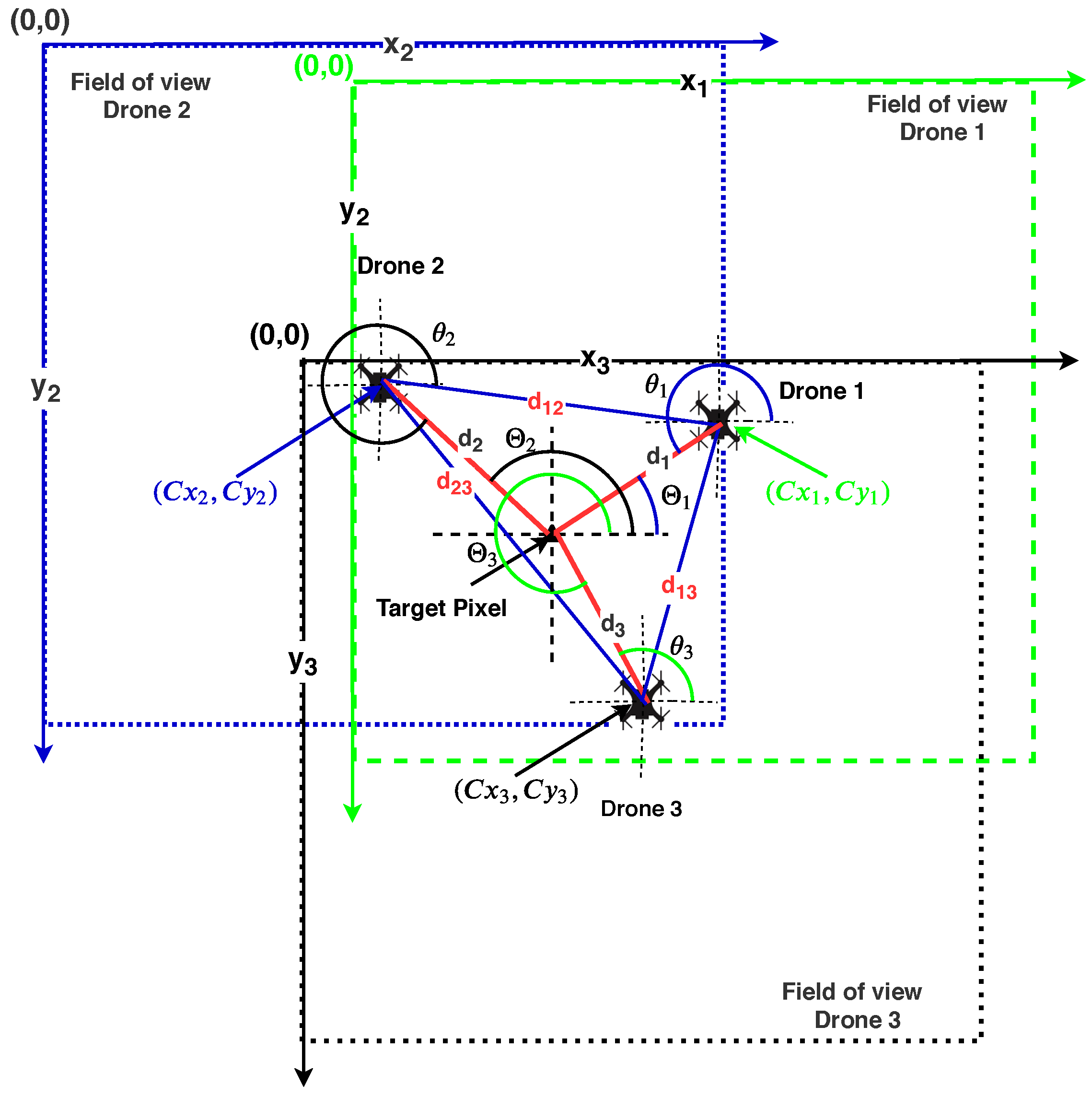 Electronics 10 02125 g002 550