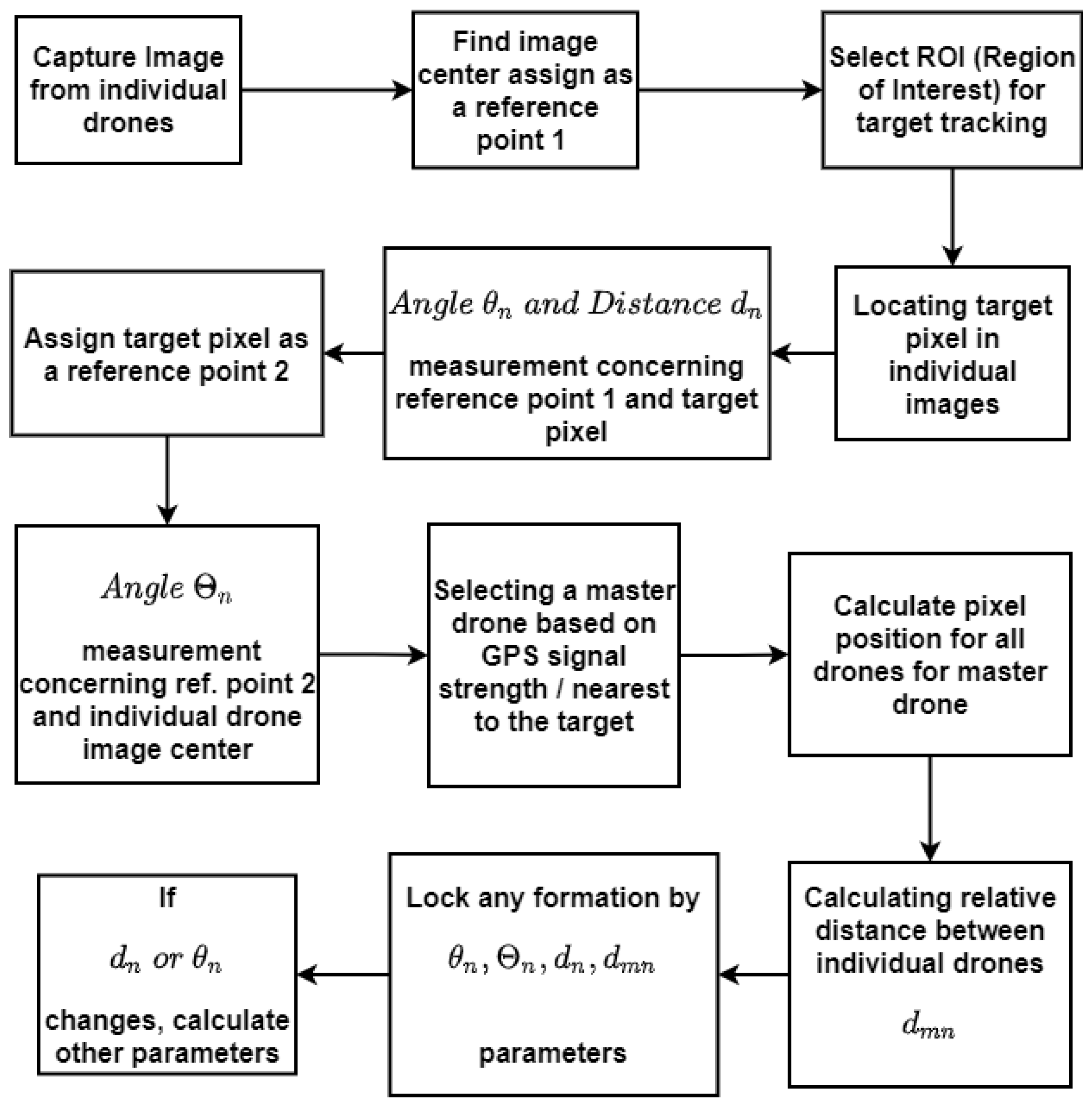 Electronics 10 02125 g003 550