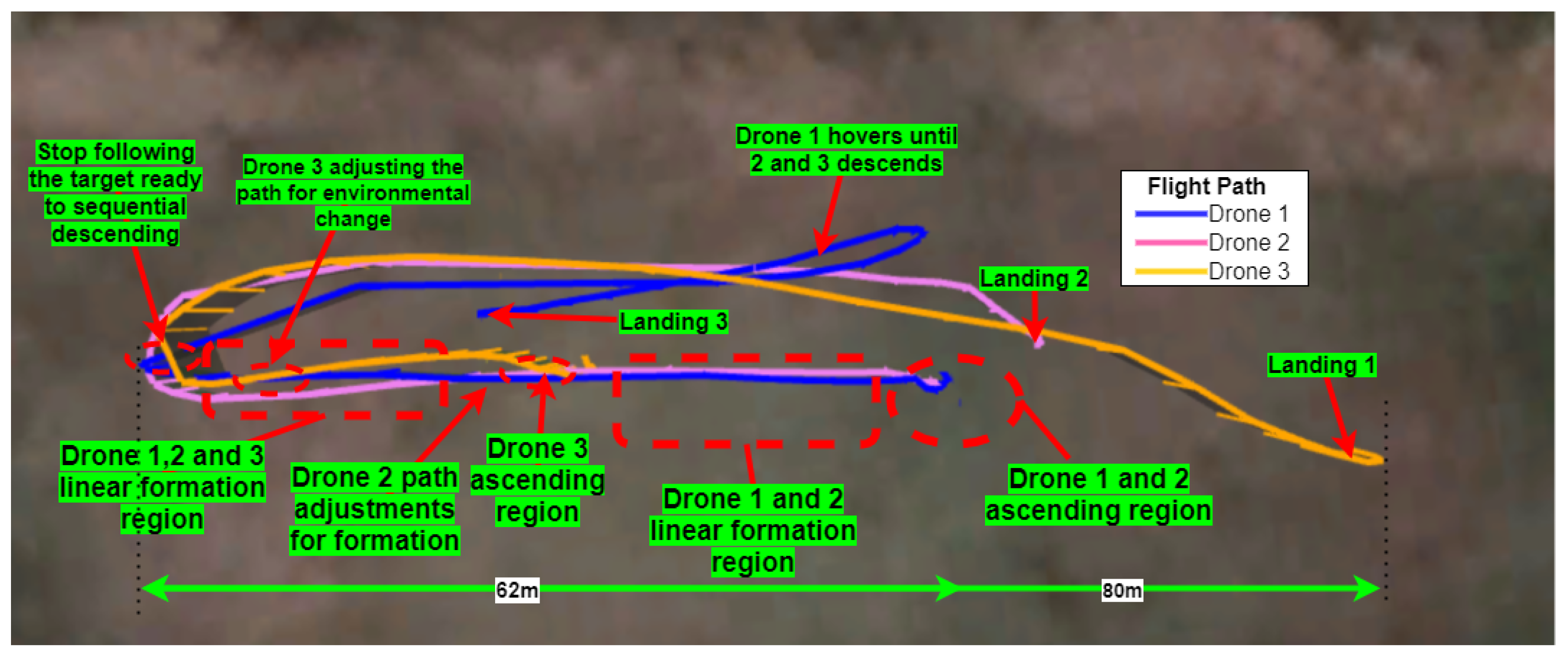 Electronics 10 02125 g016 550