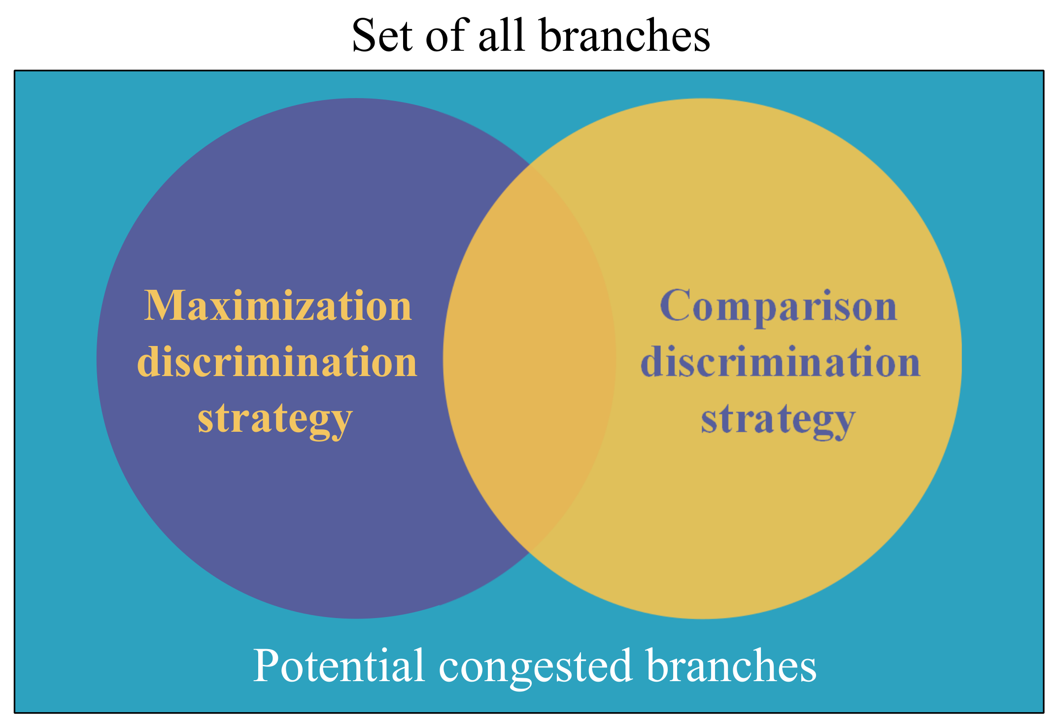 Electronics 10 02126 g003