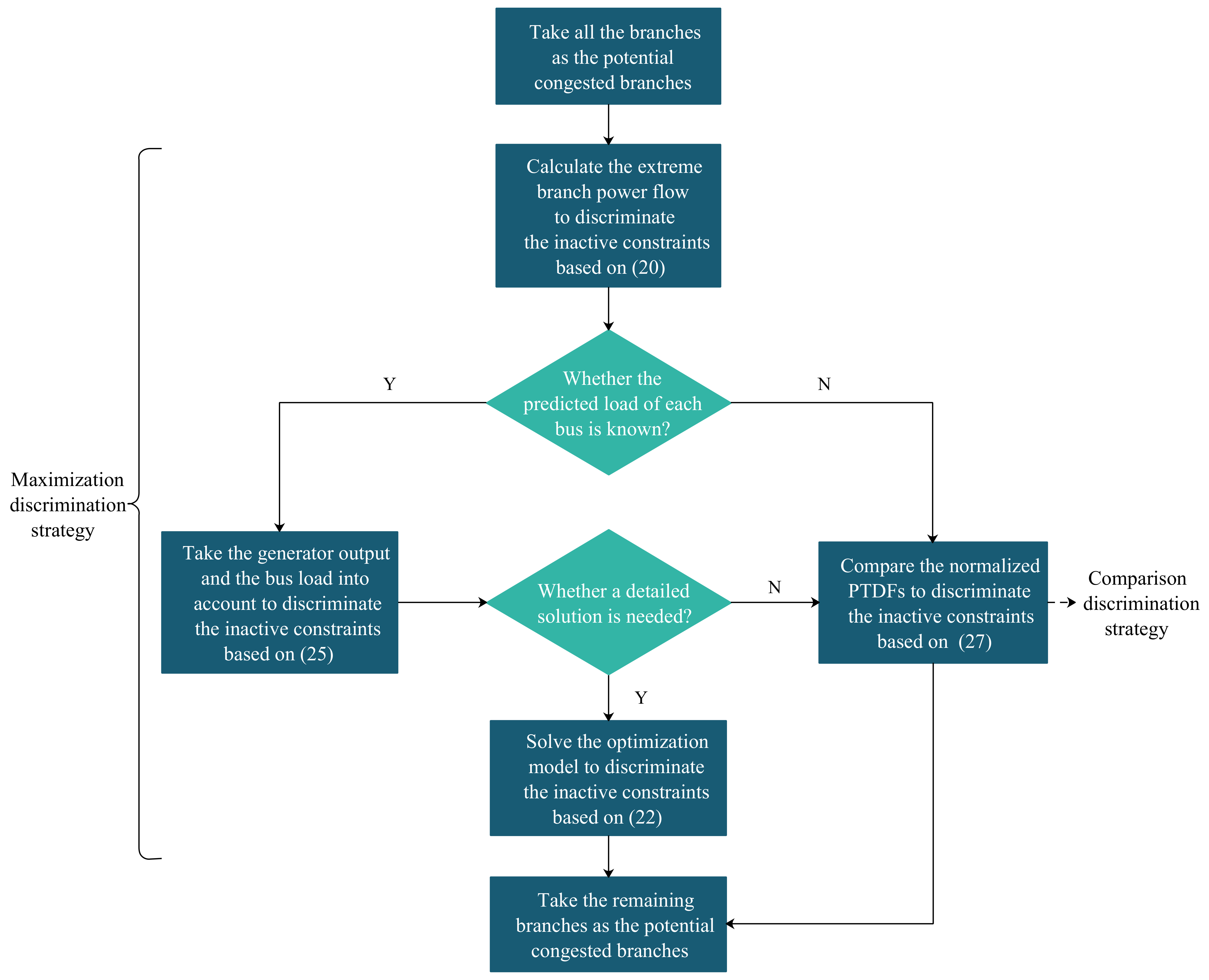 Electronics 10 02126 g004