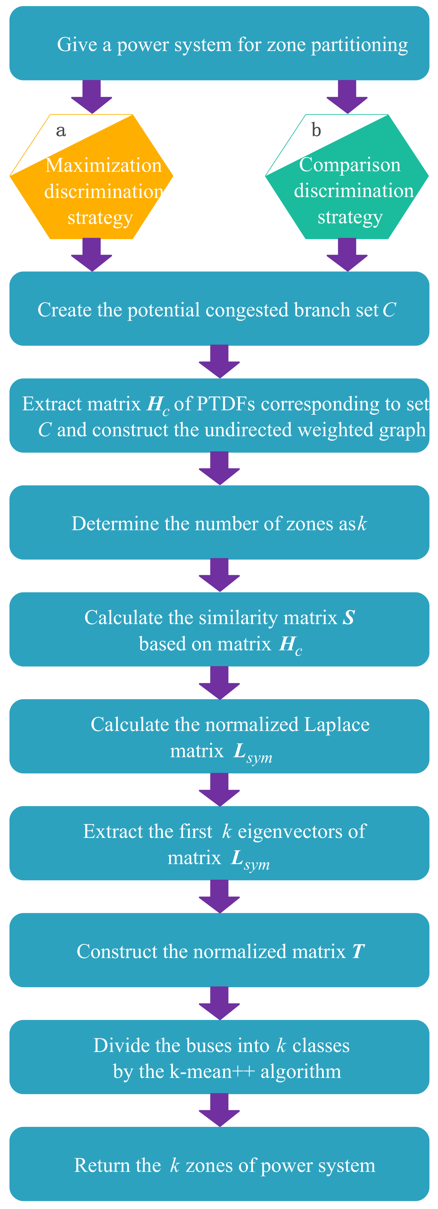 Electronics 10 02126 g005