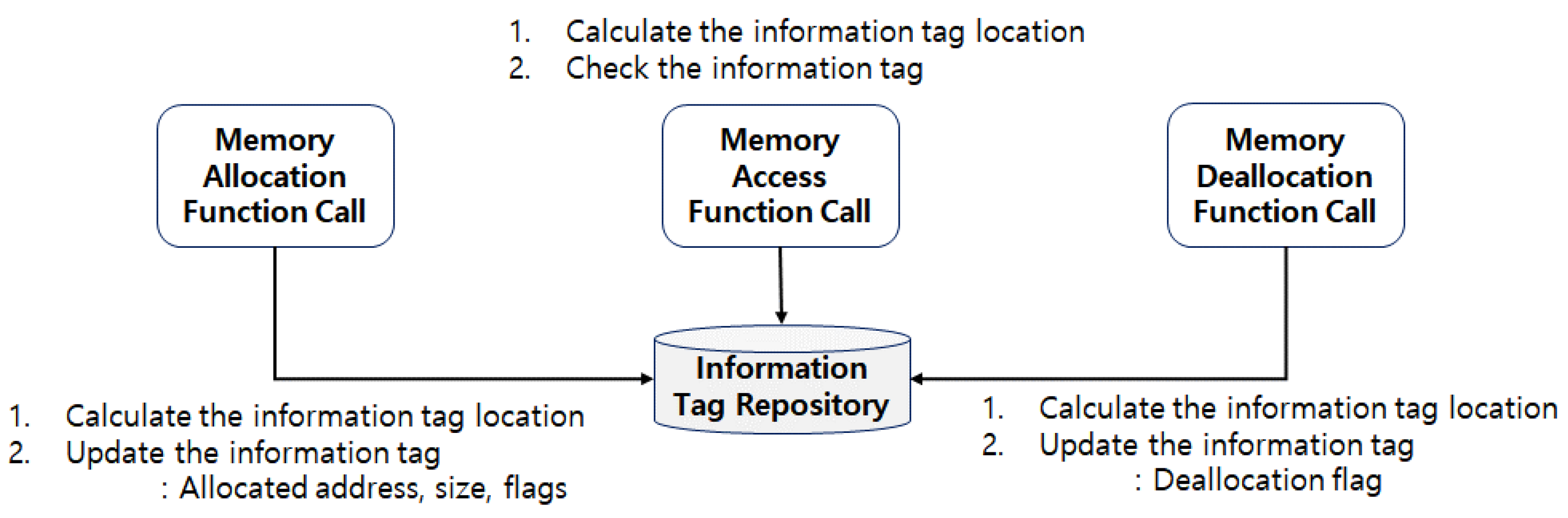 Electronics 10 02127 g004 550