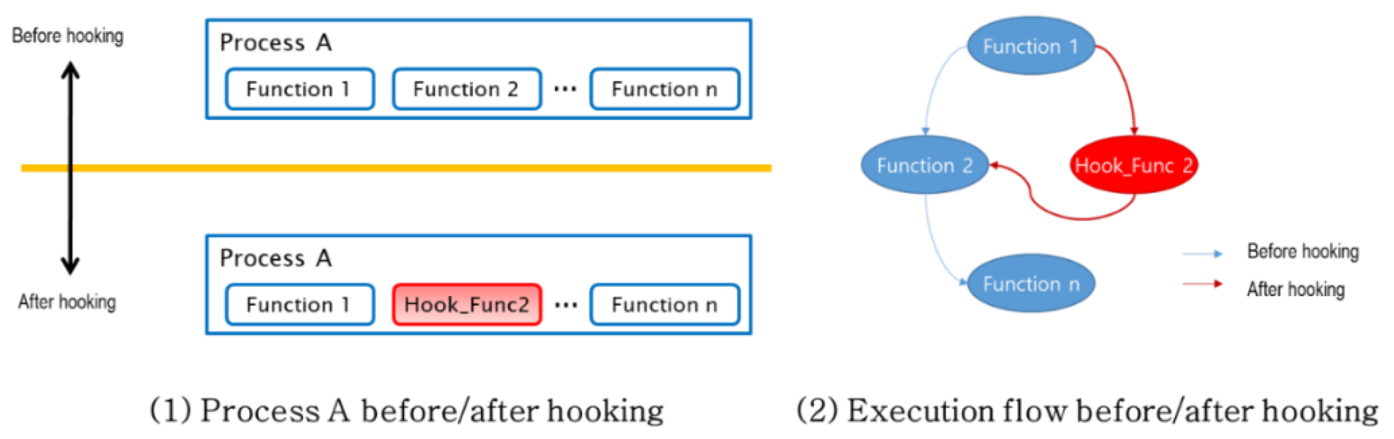 Electronics 10 02127 g005 550
