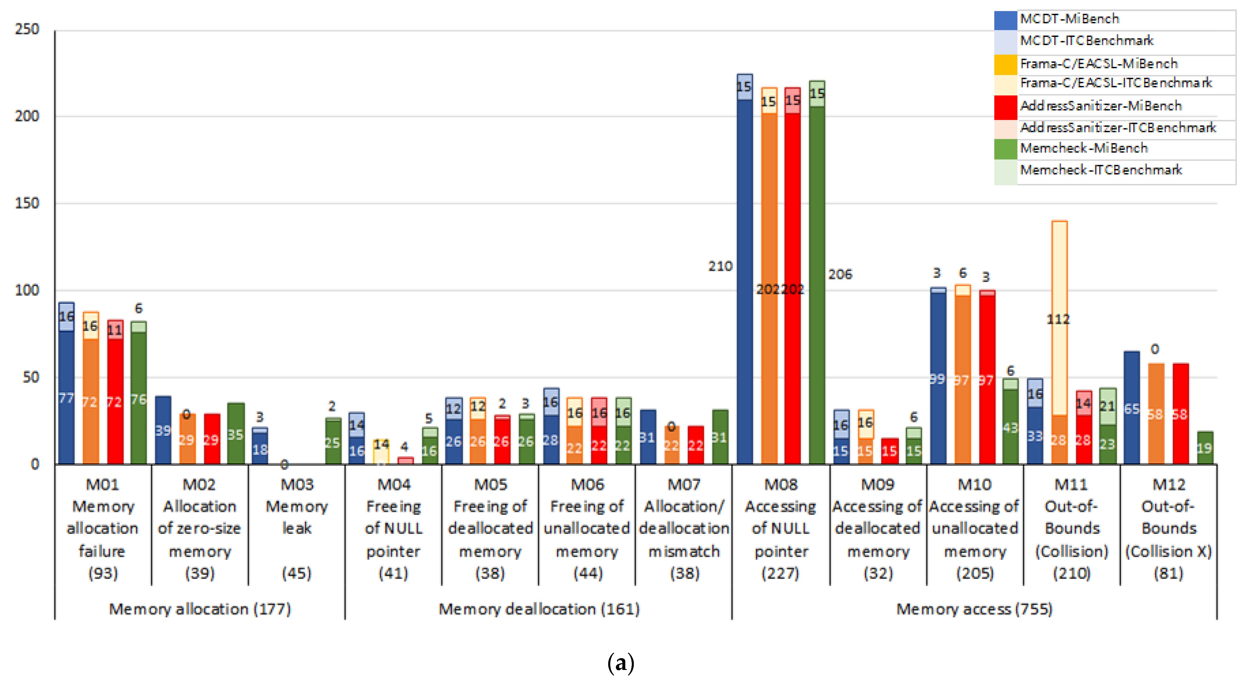 Electronics 10 02127 g013a 550