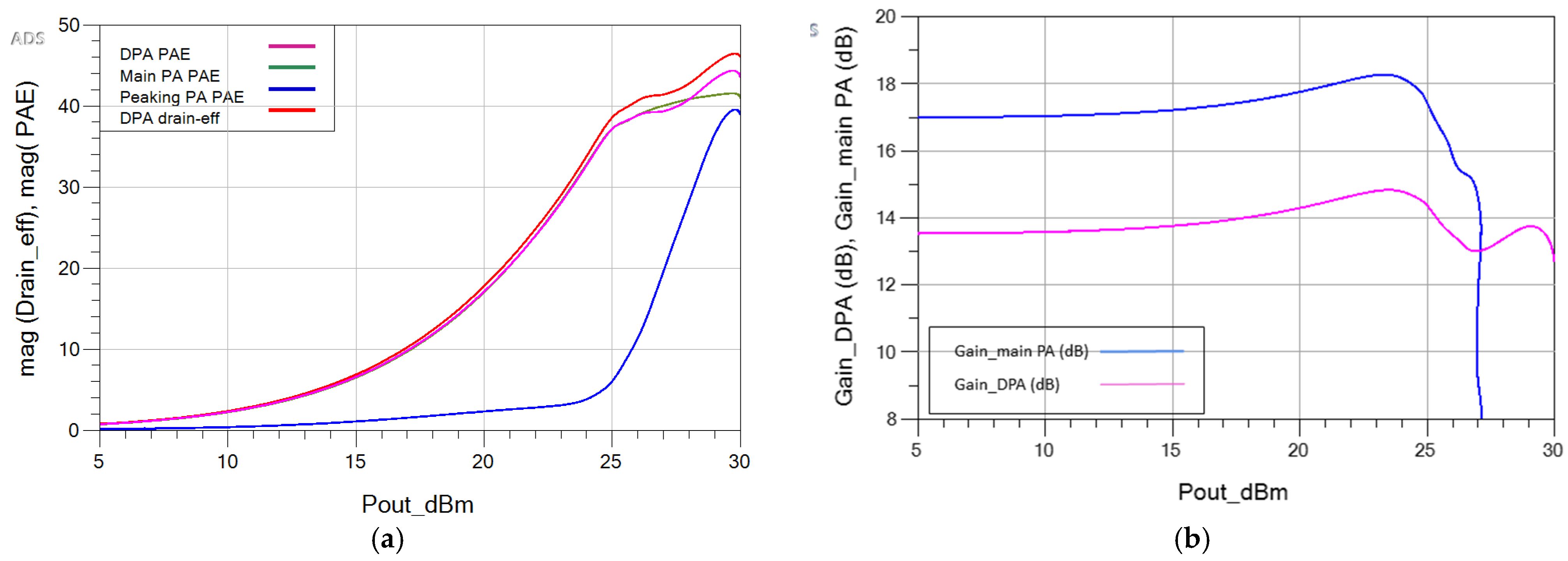 Electronics 10 02131 g007 550