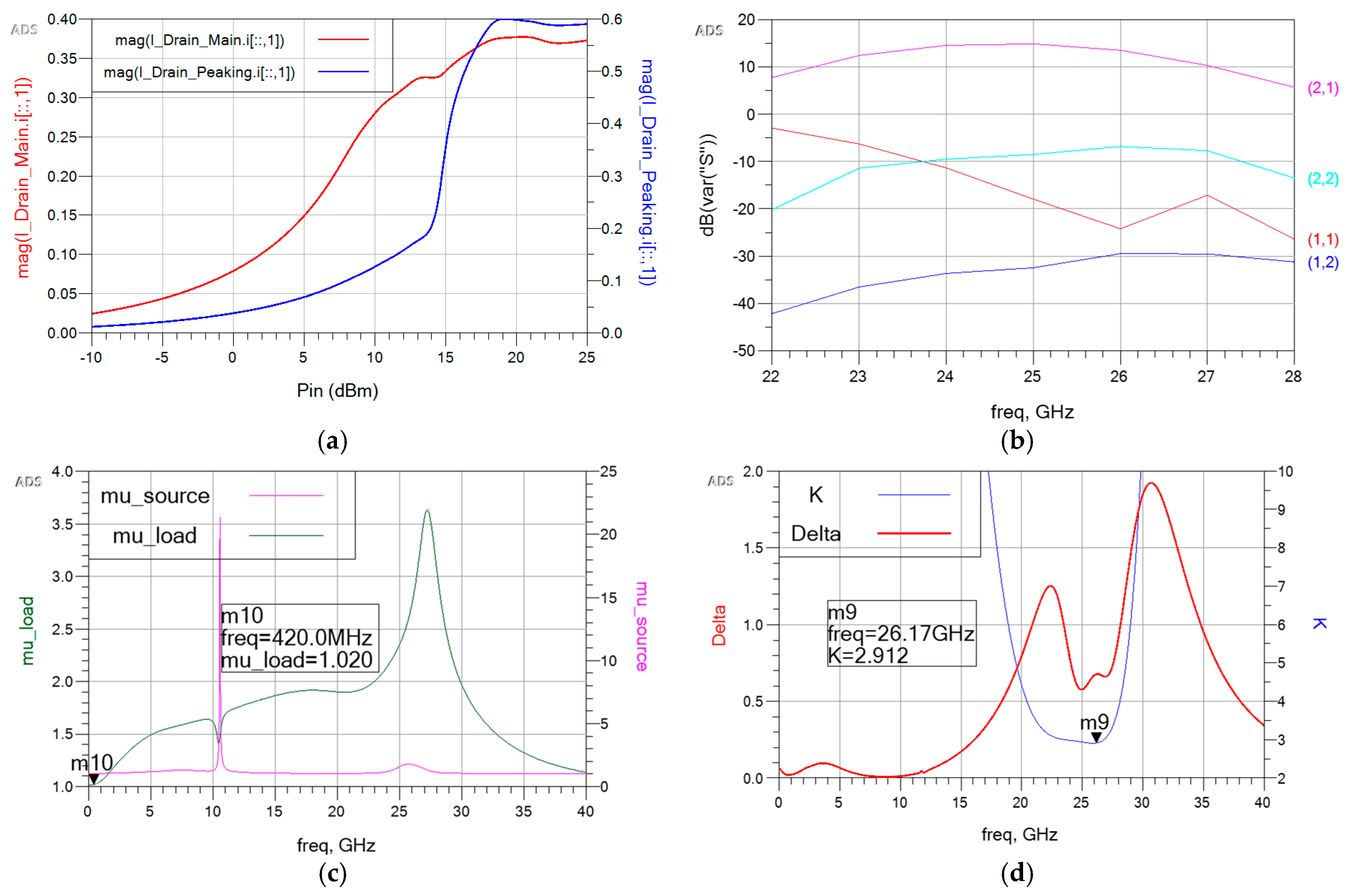 Electronics 10 02131 g010 550