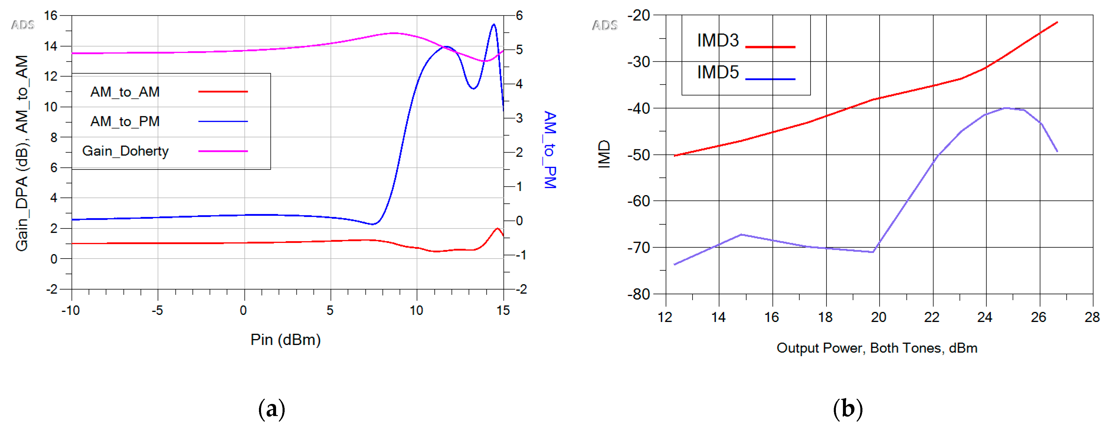 Electronics 10 02131 g011 550