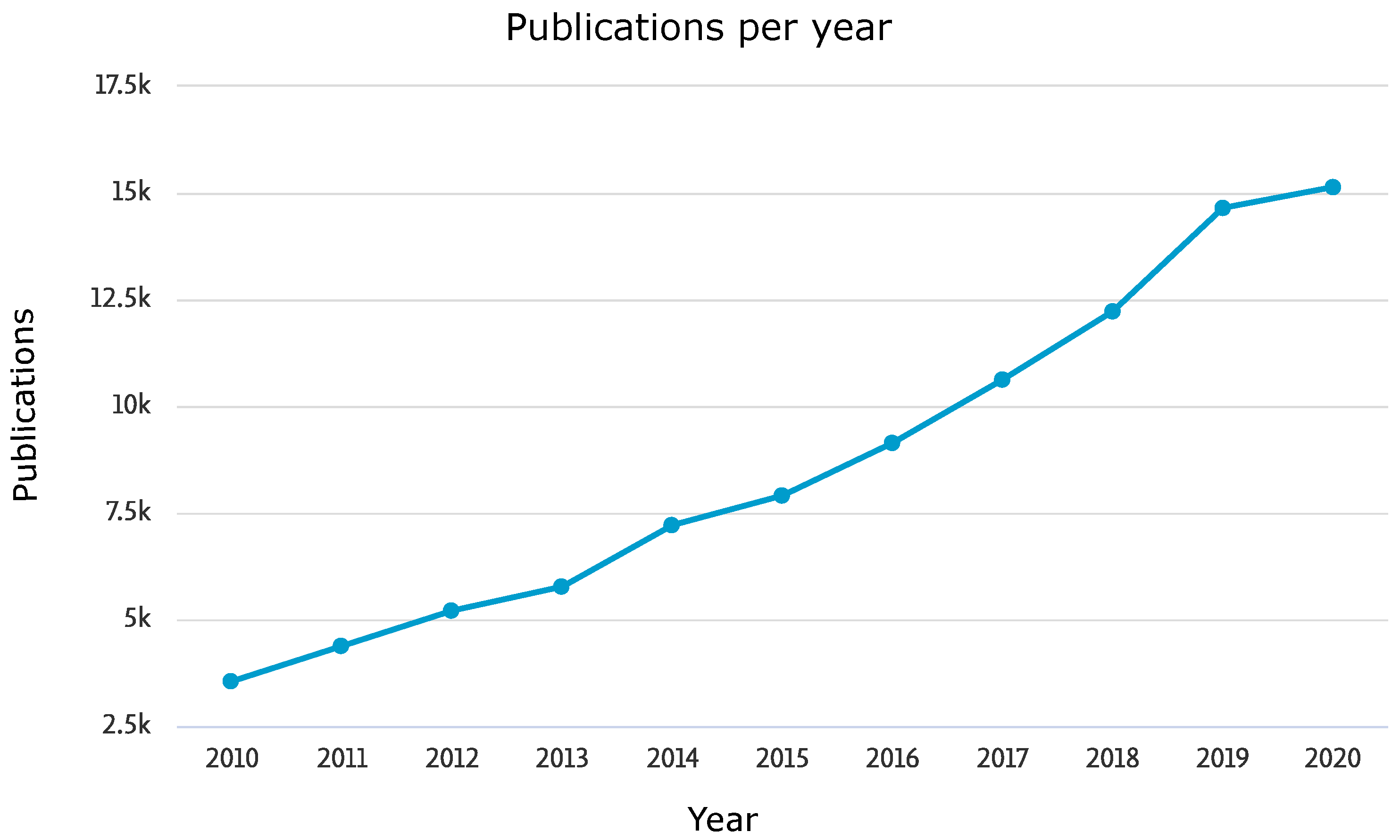 Electronics 10 02134 g001