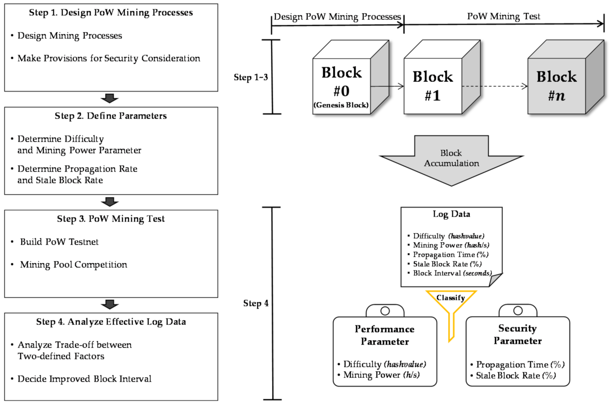 Electronics 10 02135 g001 550