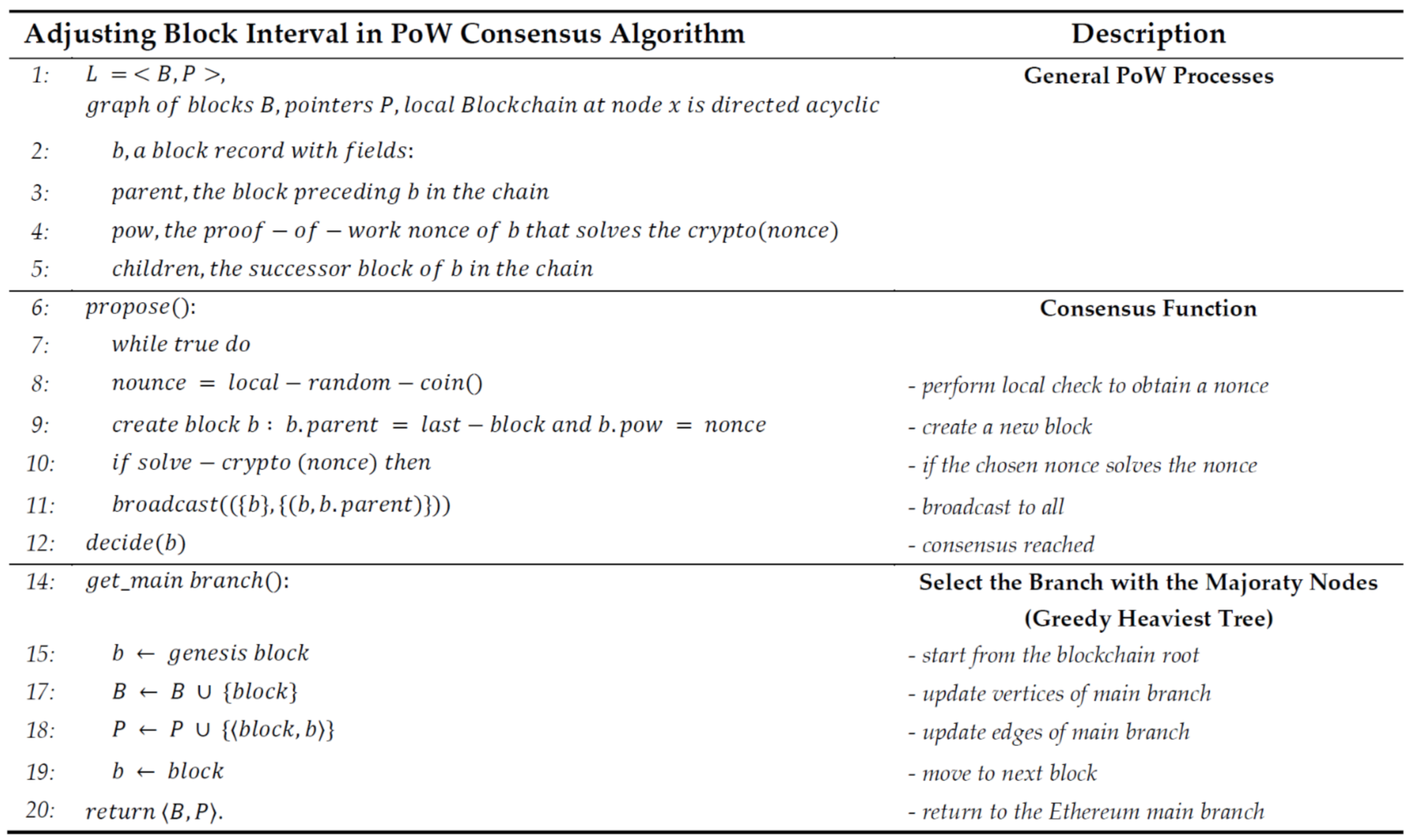 Electronics 10 02135 g002 550