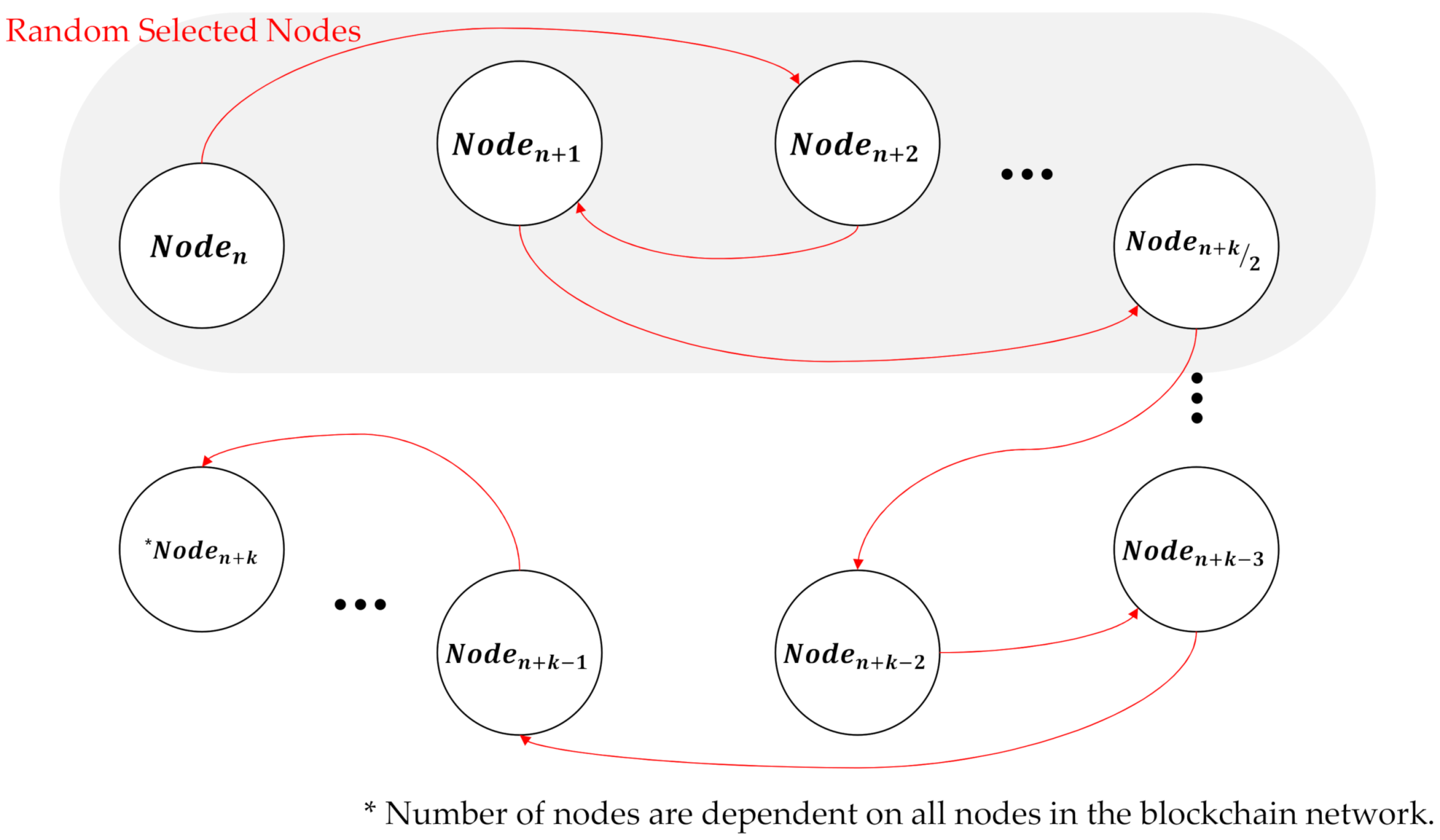 Electronics 10 02135 g005 550