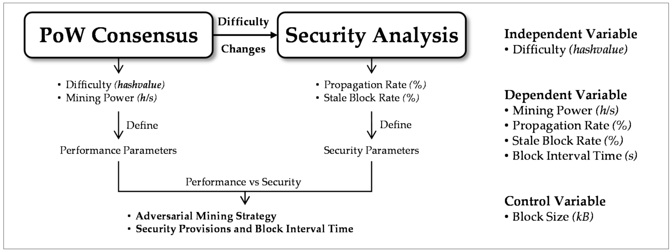 Electronics 10 02135 g006 550