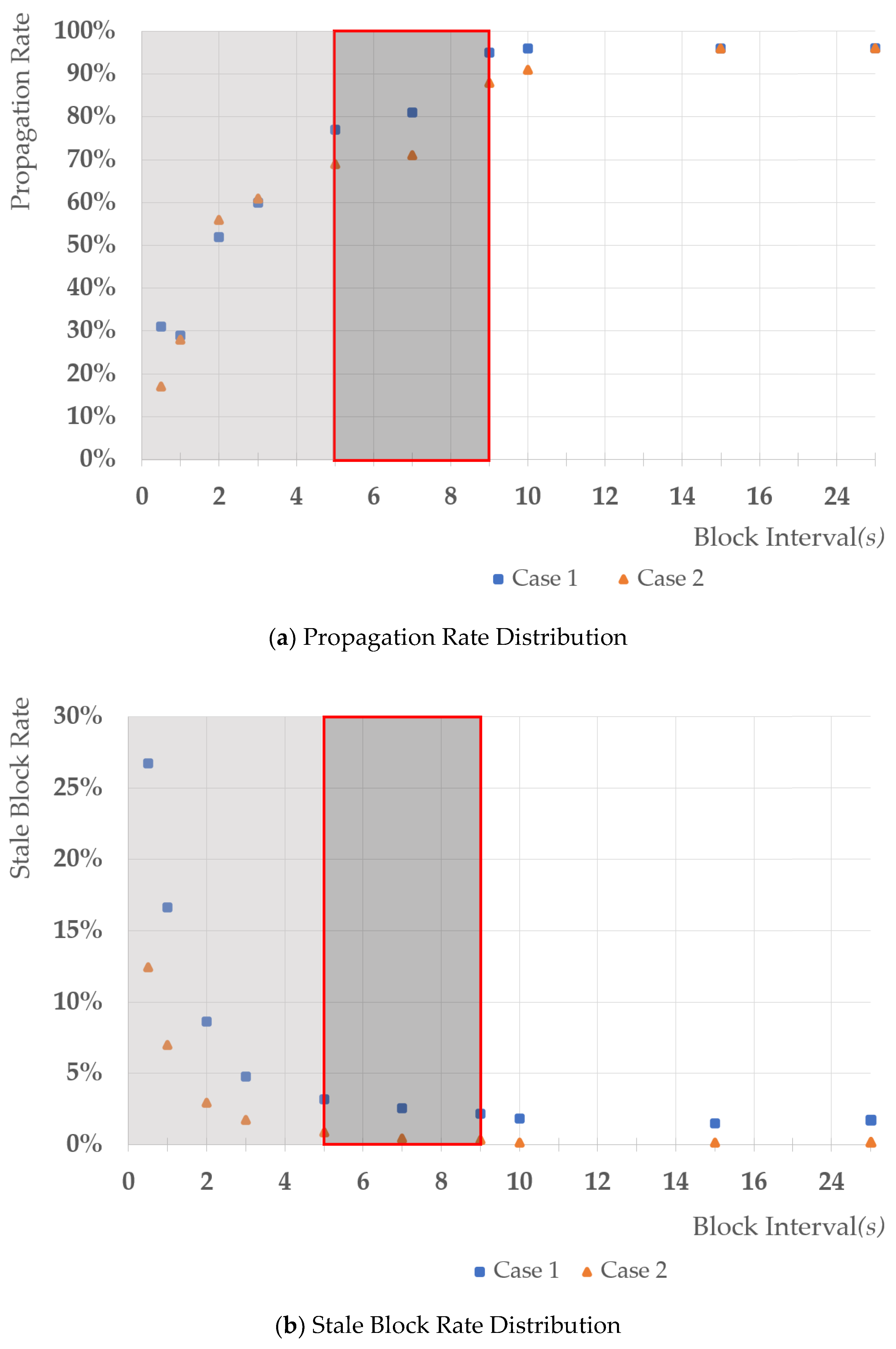 Electronics 10 02135 g011 550