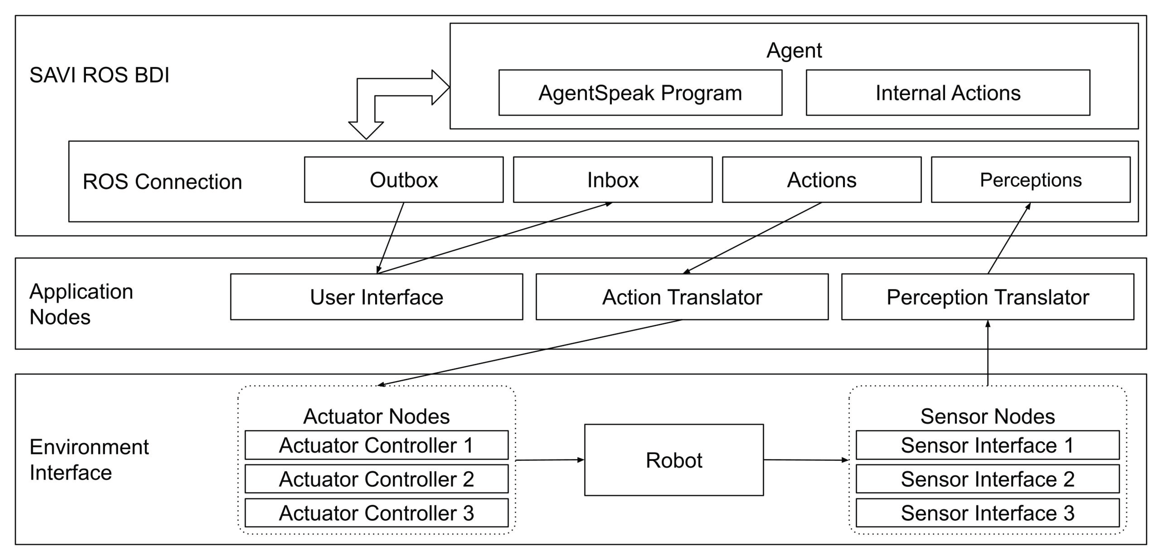Electronics 10 02136 g001 550