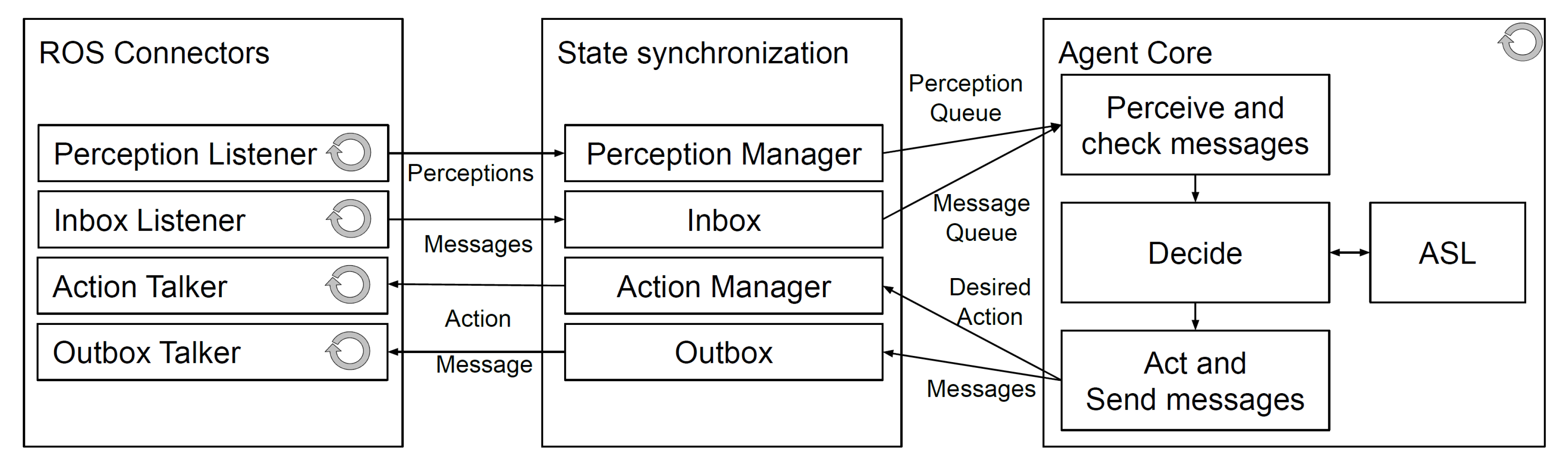 Electronics 10 02136 g002 550