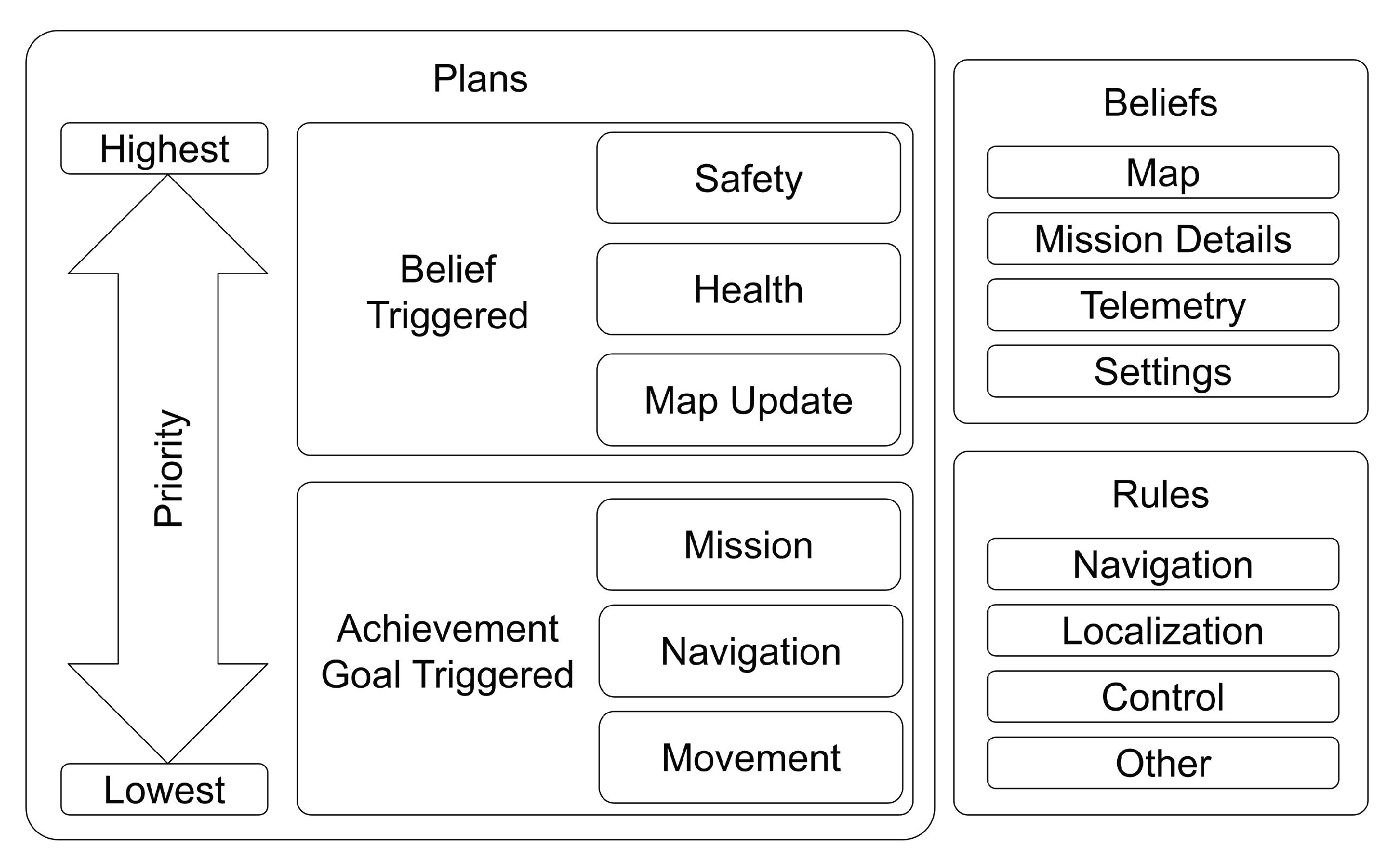 Electronics 10 02136 g003 550