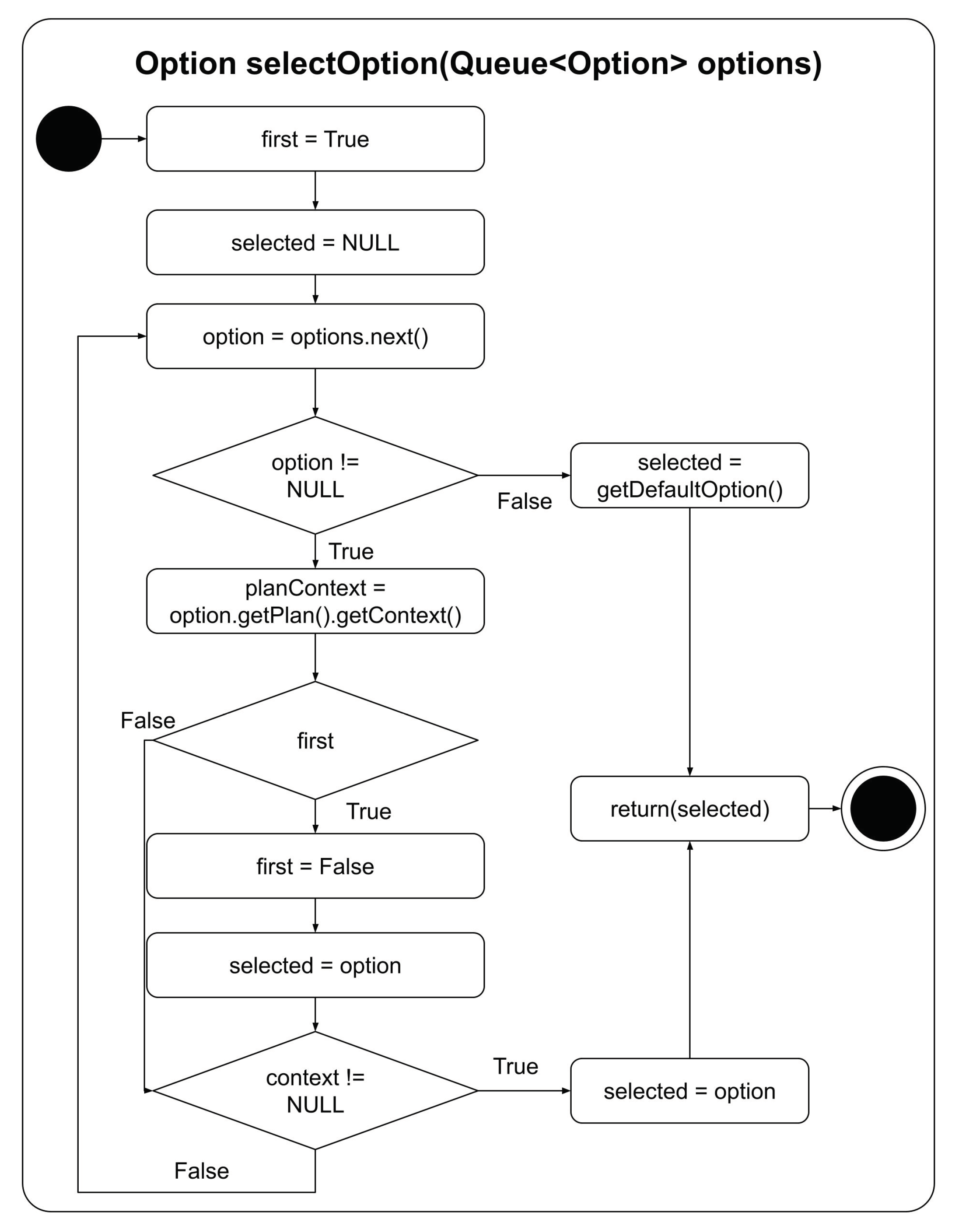 Electronics 10 02136 g006 550