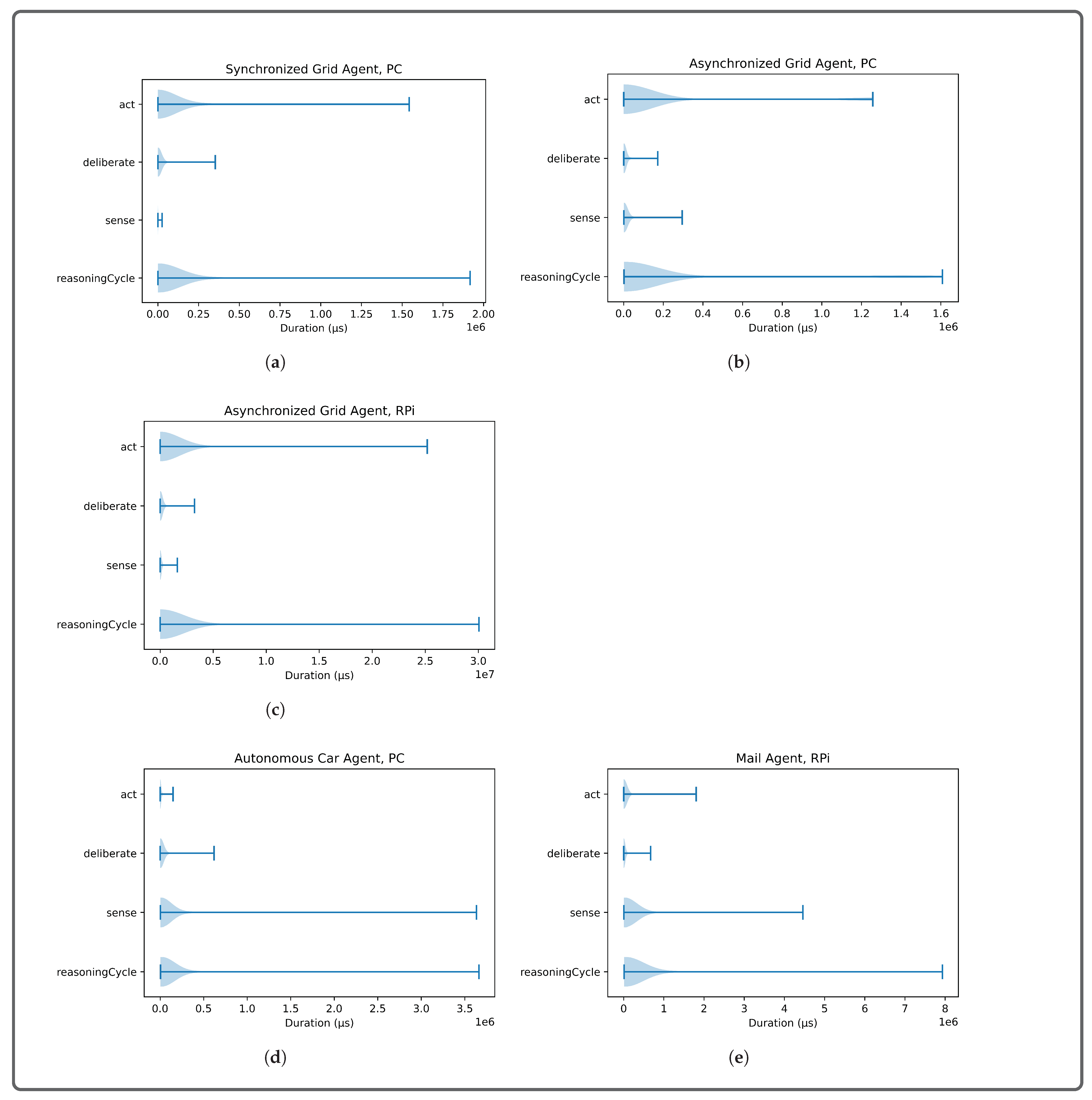 Electronics 10 02136 g024 550