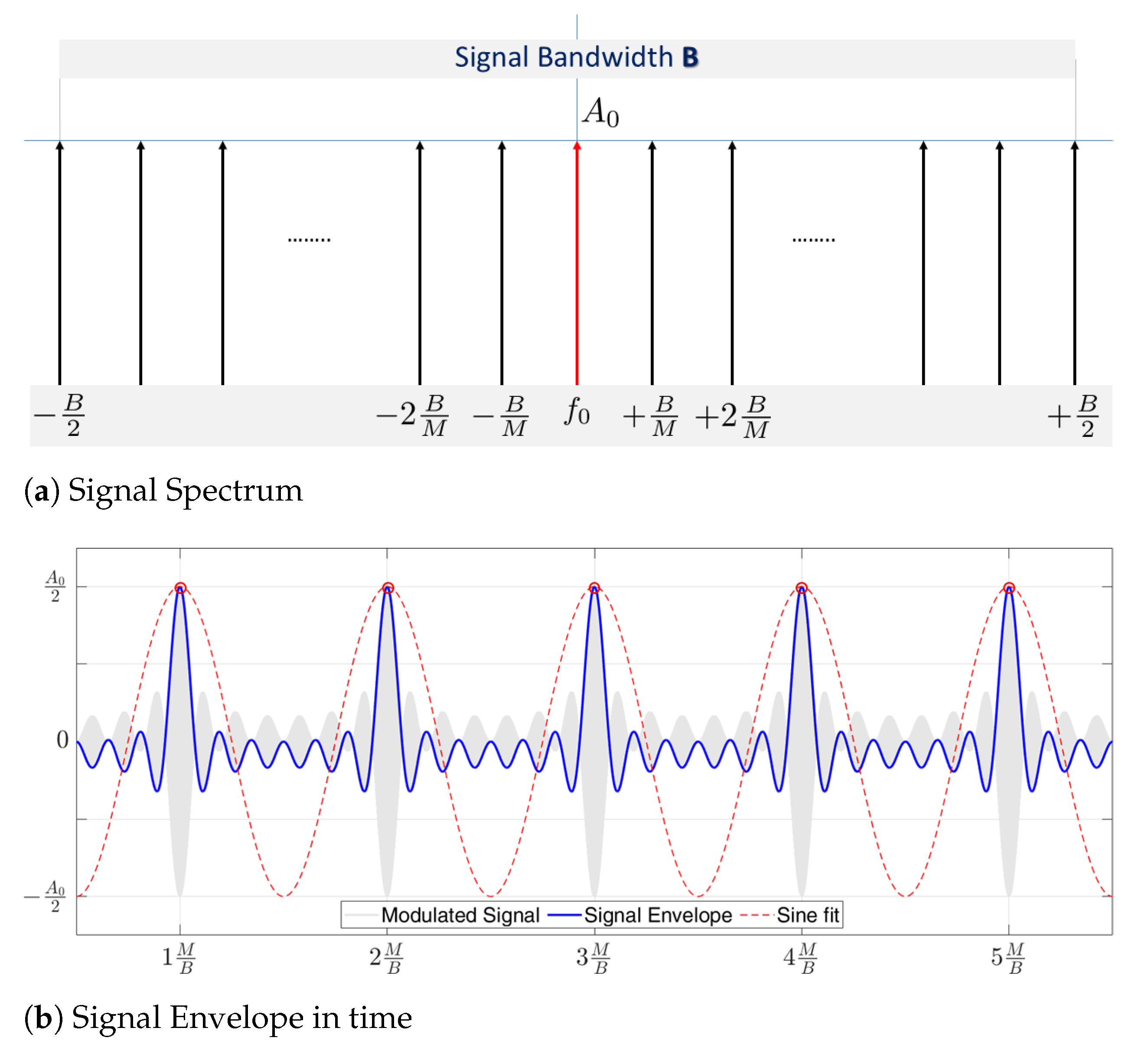 Electronics 10 02137 g002