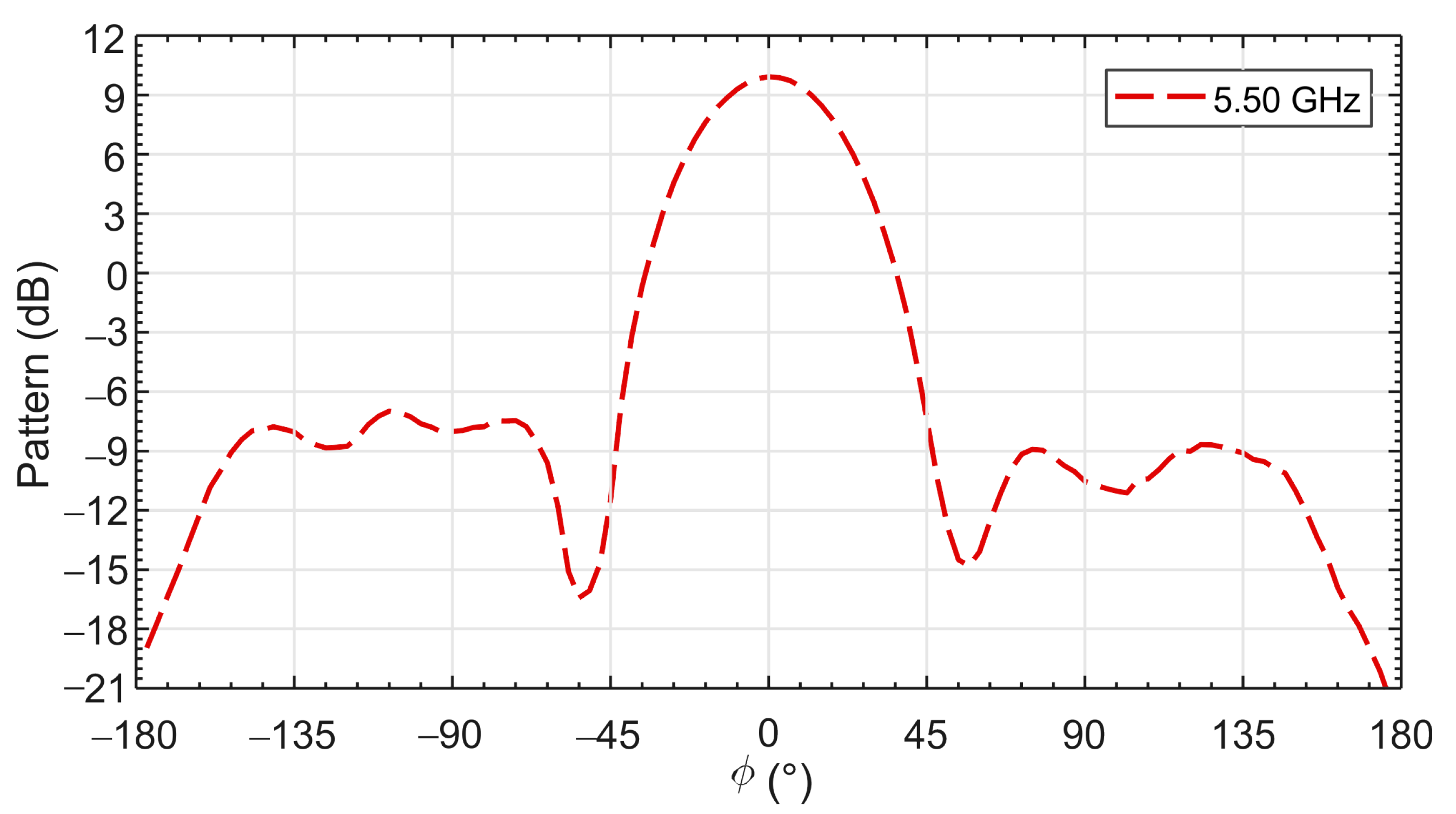 Electronics 10 02137 g006
