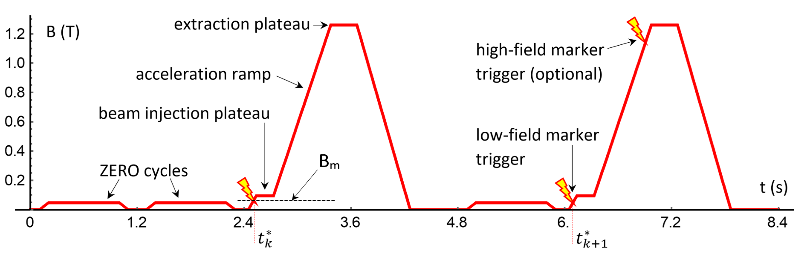 Electronics 10 02140 g002